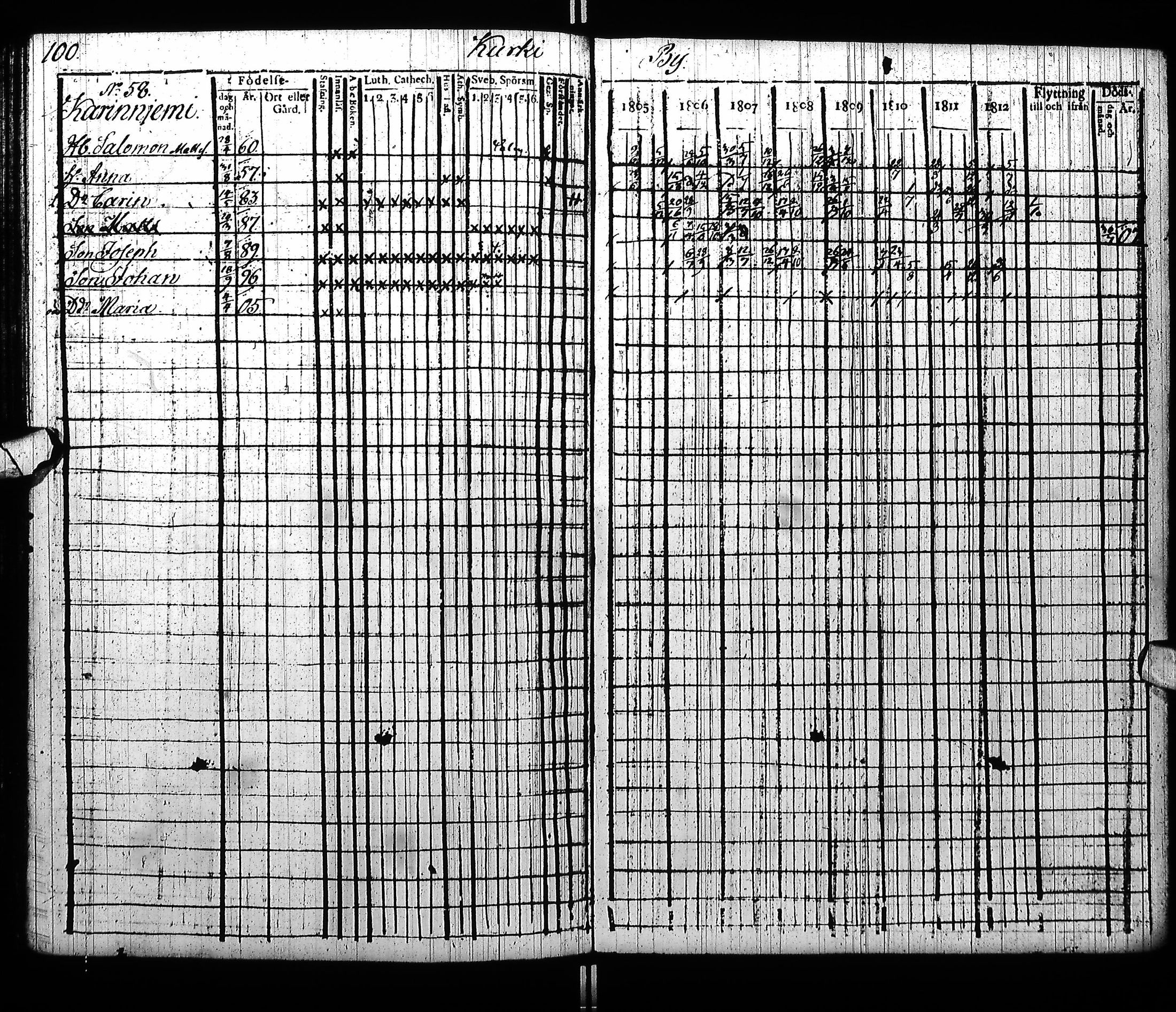 [ ../kirjat/Kirkonkirjat/pudasjarvi/rippikirja_1805-1812_ik381_ii/kuvat/106.jpg ]