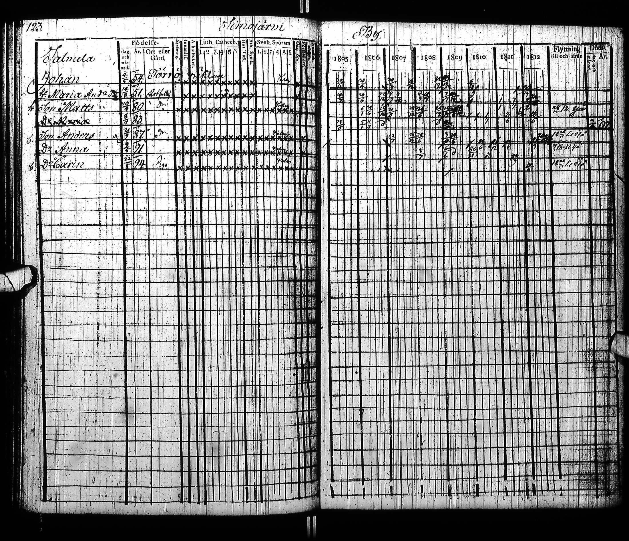 [ ../kirjat/Kirkonkirjat/pudasjarvi/rippikirja_1805-1812_ik381_ii/kuvat/129.jpg ]
