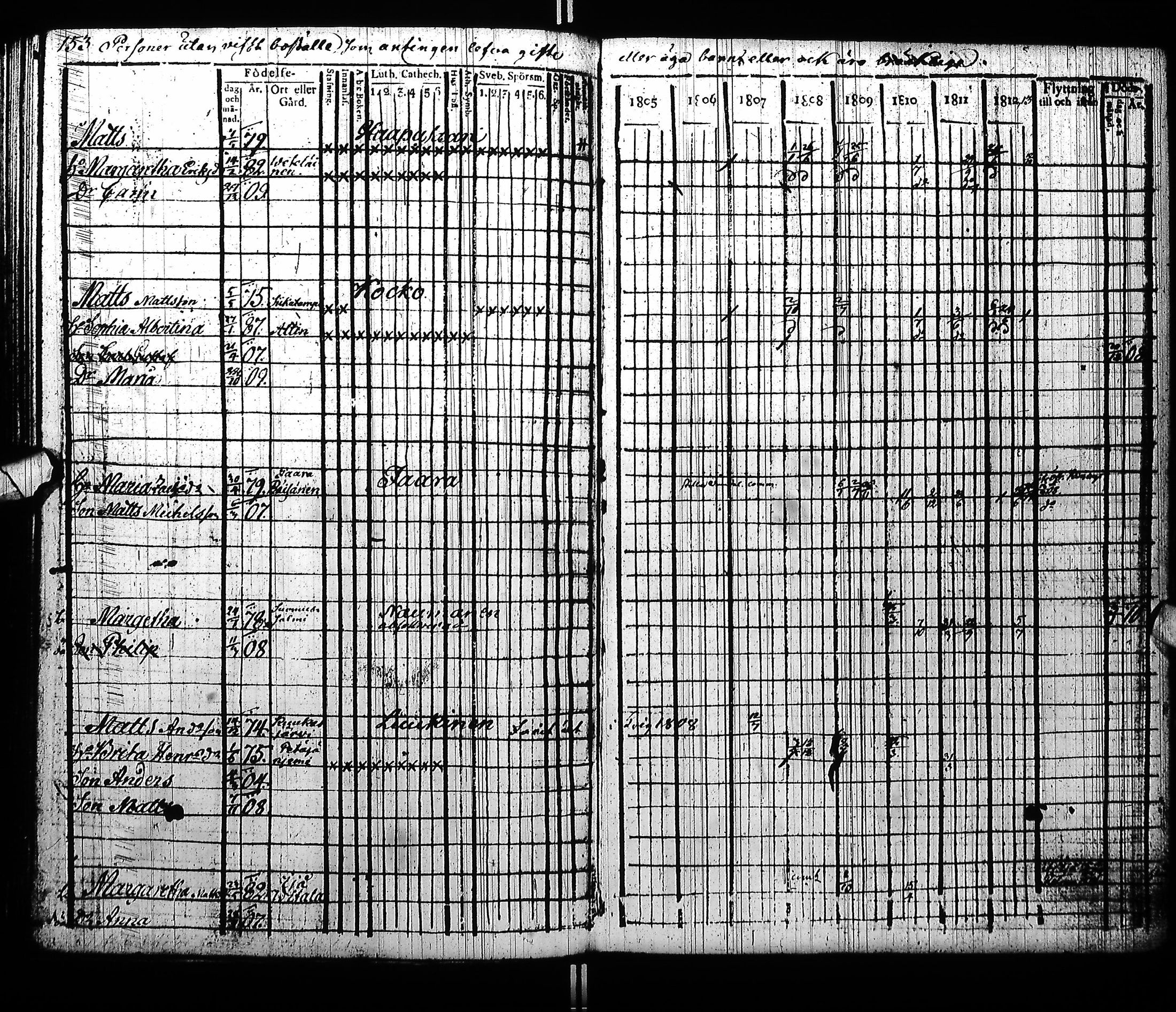[ ../kirjat/Kirkonkirjat/pudasjarvi/rippikirja_1805-1812_ik381_ii/kuvat/159.jpg ]