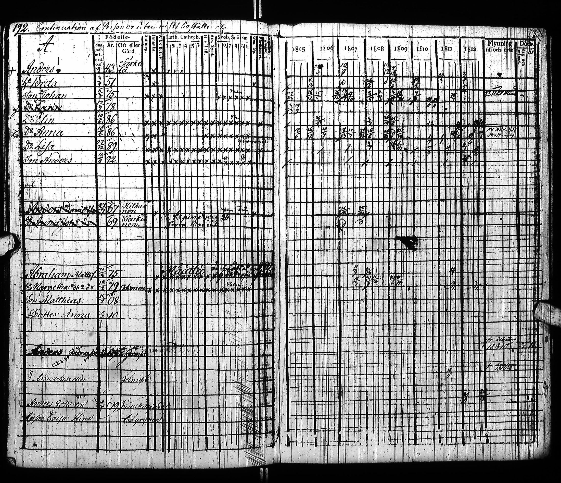 [ ../kirjat/Kirkonkirjat/pudasjarvi/rippikirja_1805-1812_ik381_ii/kuvat/199.jpg ]