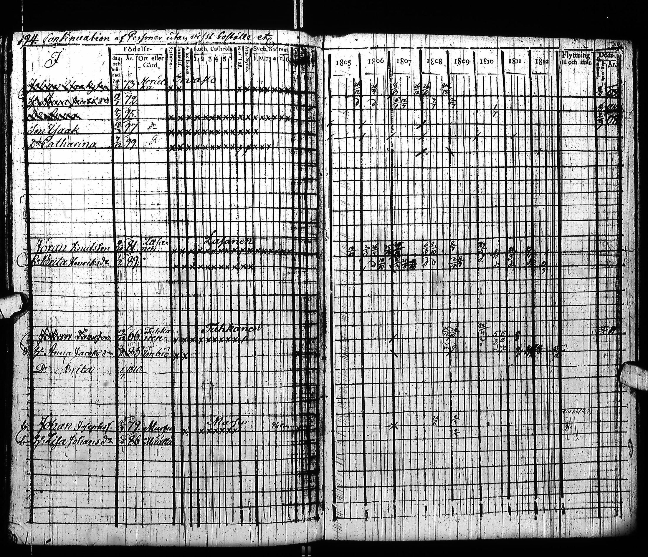 [ ../kirjat/Kirkonkirjat/pudasjarvi/rippikirja_1805-1812_ik381_ii/kuvat/201.jpg ]