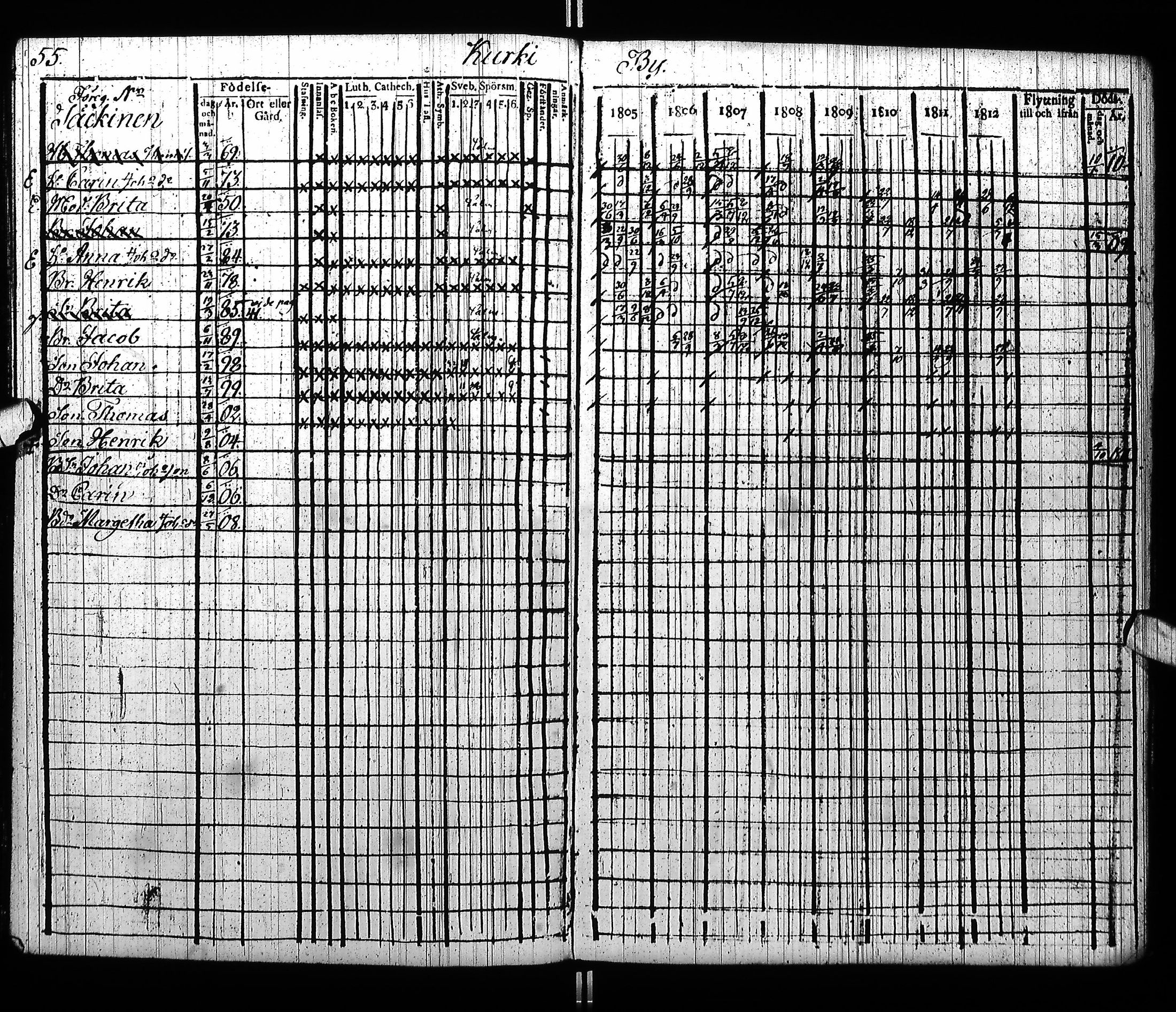[ ../kirjat/Kirkonkirjat/pudasjarvi/rippikirja_1805-1812_ik381_ii/kuvat/61.jpg ]