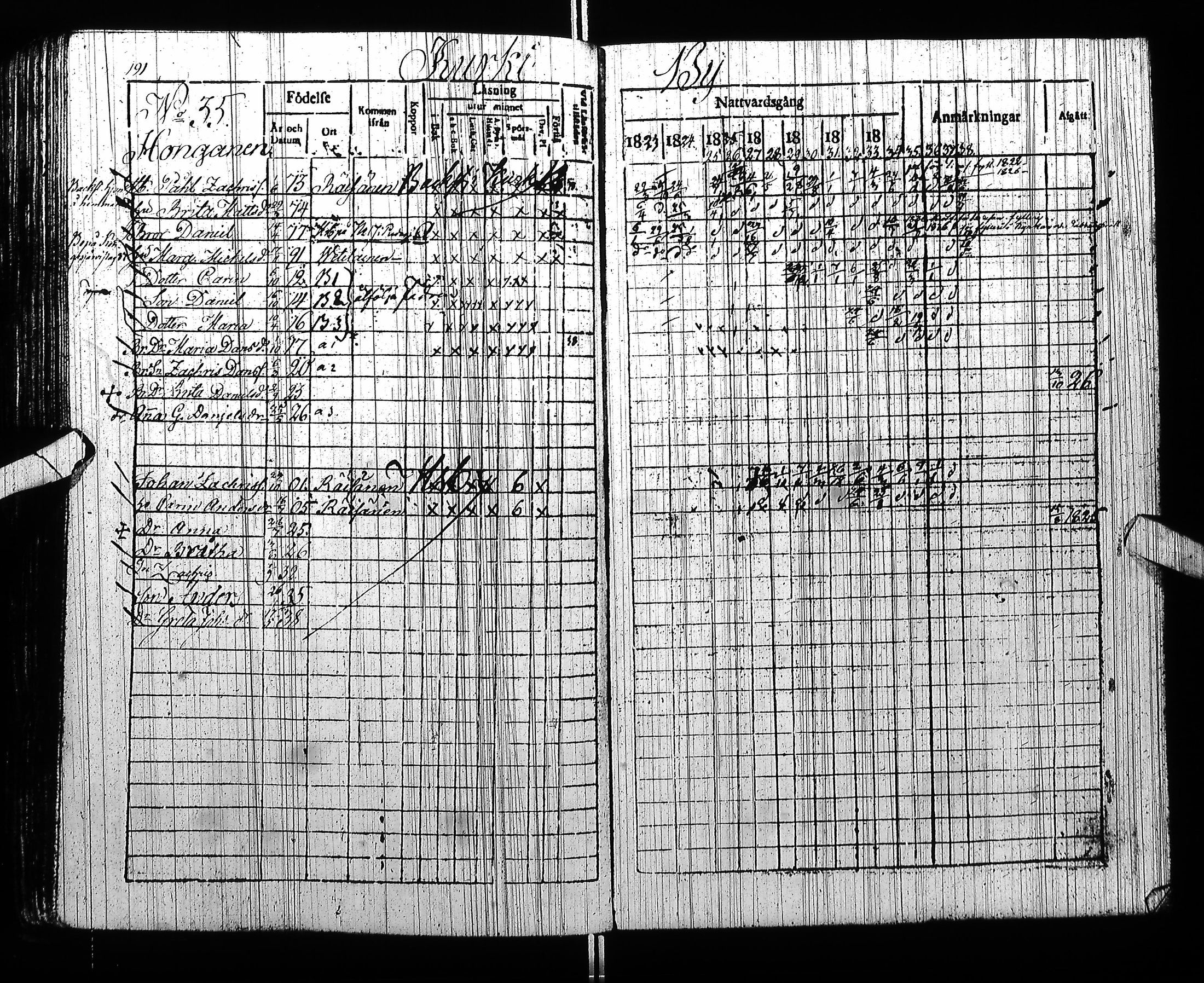 [ ../kirjat/Kirkonkirjat/pudasjarvi/rippikirja_1823-1838_ik382/kuvat/200.jpg ]