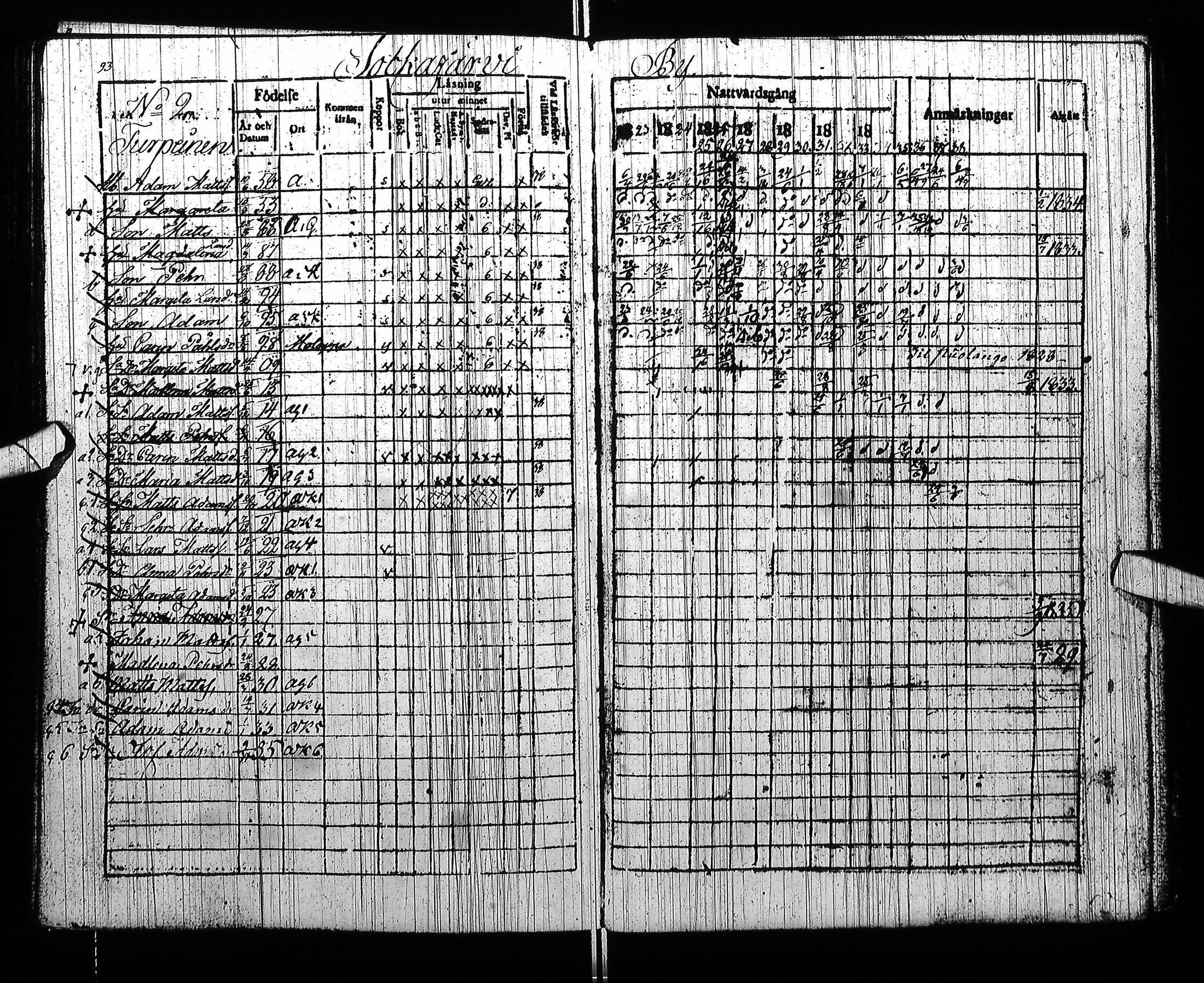 [ ../kirjat/Kirkonkirjat/pudasjarvi/rippikirja_1823-1838_ik382/kuvat/99.jpg ]
