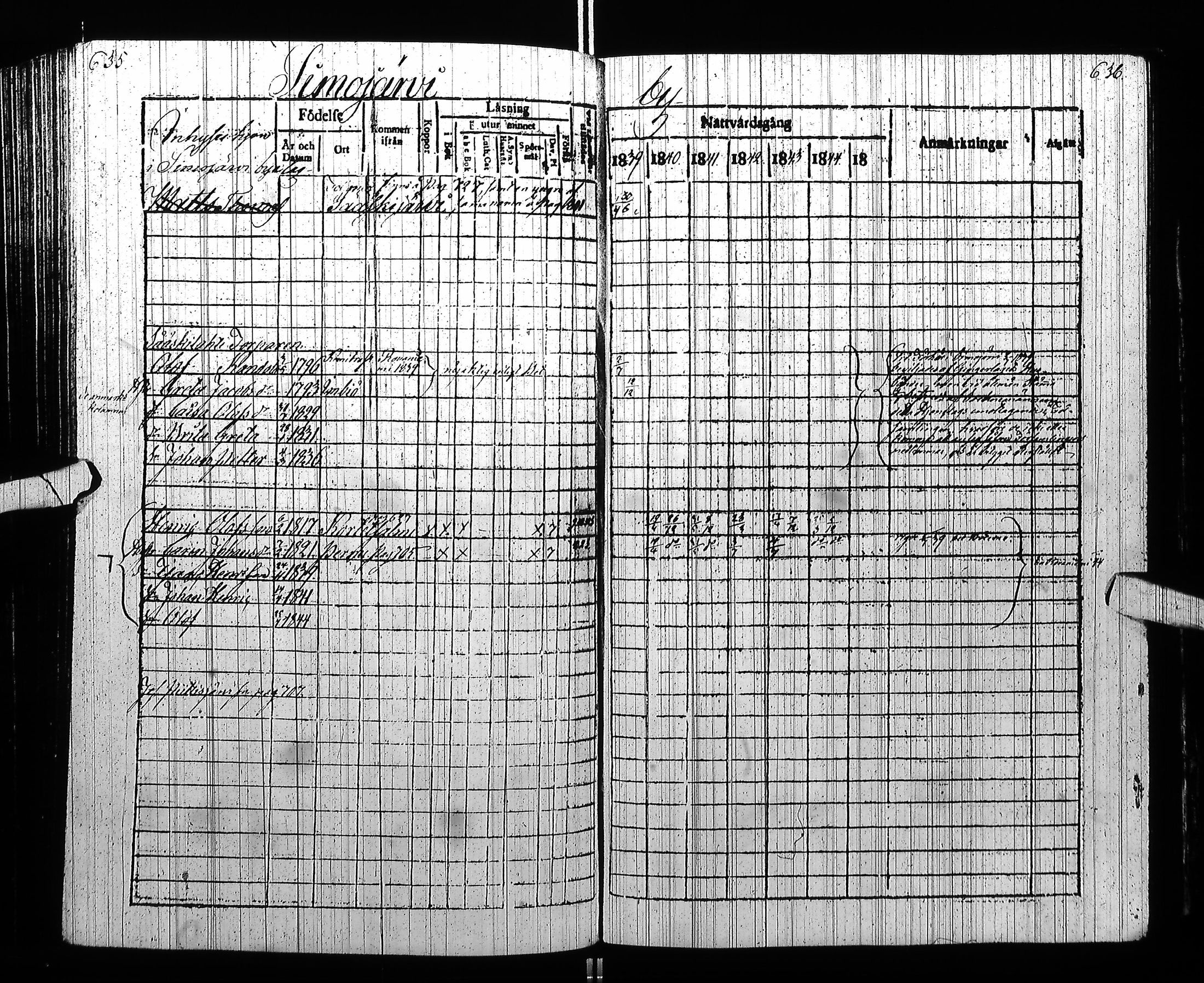 [ ../kirjat/Kirkonkirjat/pudasjarvi/rippikirja_1839-1845_ik382/kuvat/324.jpg ]