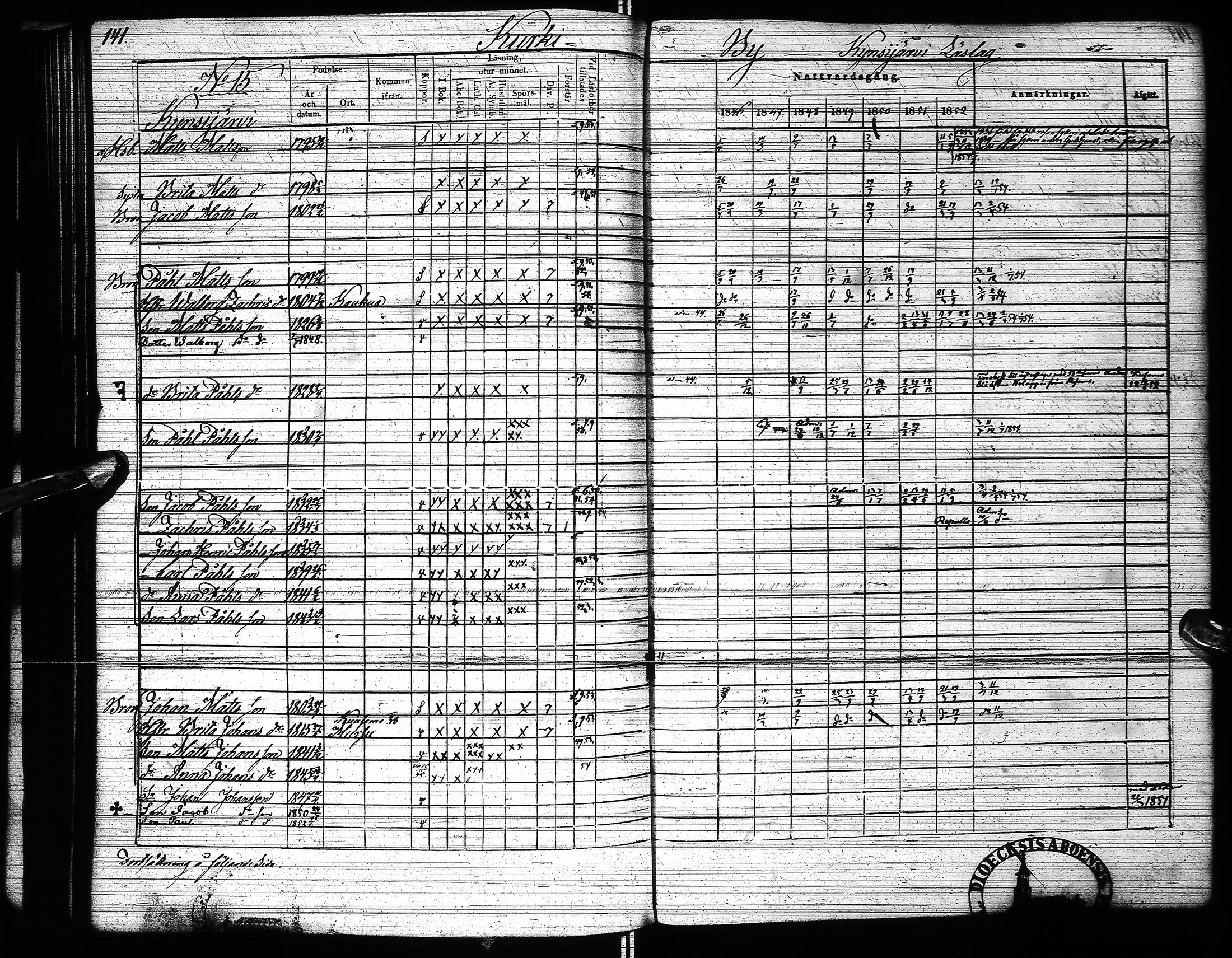 [ ../kirjat/Kirkonkirjat/pudasjarvi/rippikirja_1846-1853_ik382-383/kuvat/162.jpg ]
