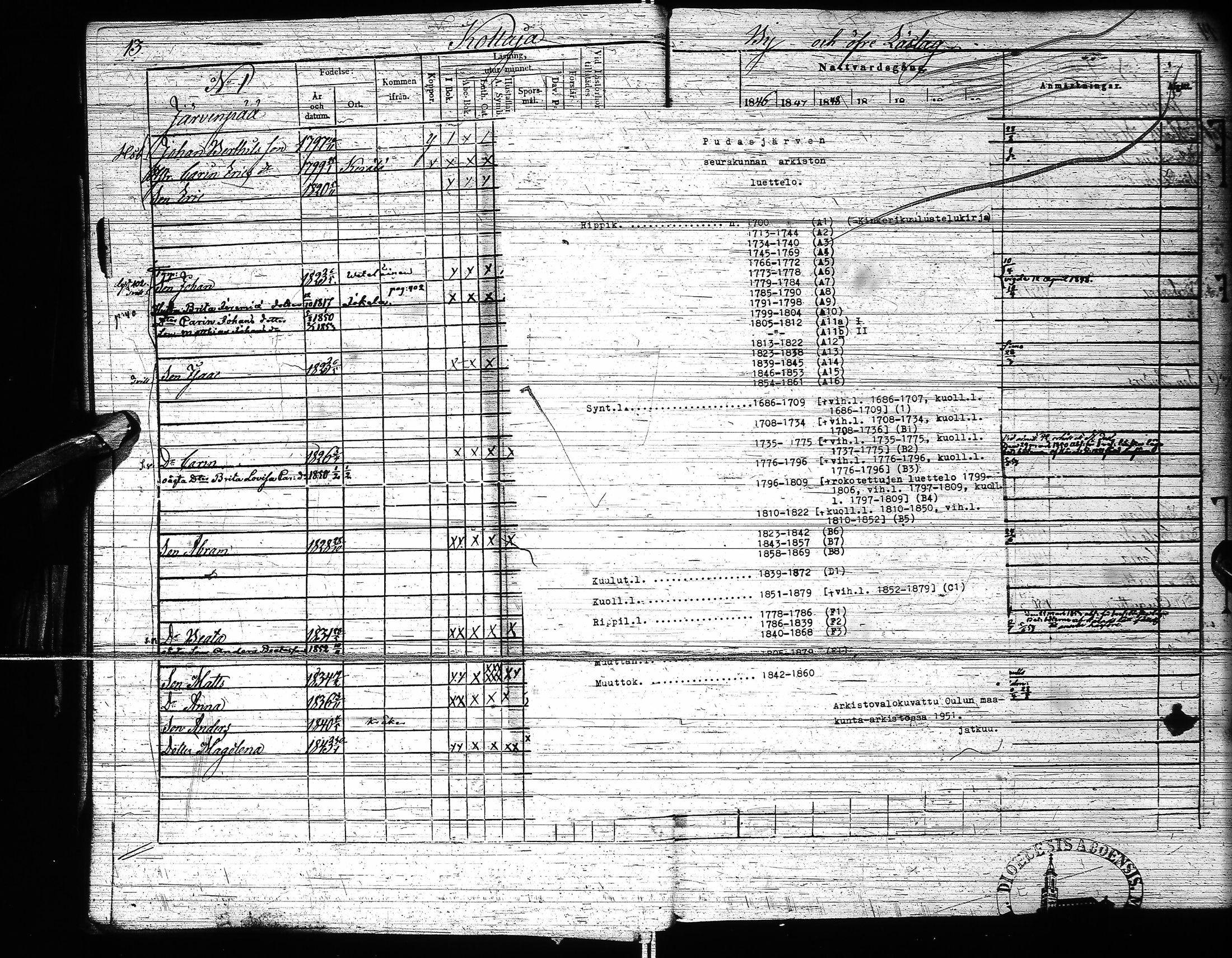 [ ../kirjat/Kirkonkirjat/pudasjarvi/rippikirja_1846-1853_ik382-383/kuvat/32.jpg ]