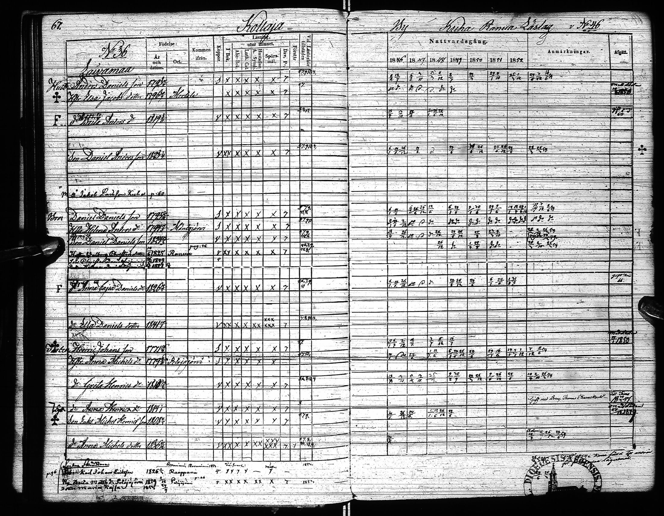 [ ../kirjat/Kirkonkirjat/pudasjarvi/rippikirja_1846-1853_ik382-383/kuvat/88.jpg ]