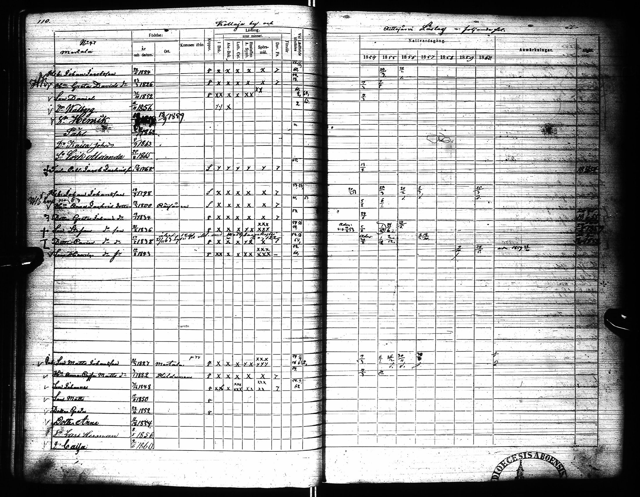 [ ../kirjat/Kirkonkirjat/pudasjarvi/rippikirja_1854-1861_ik383-384/kuvat/117.jpg ]