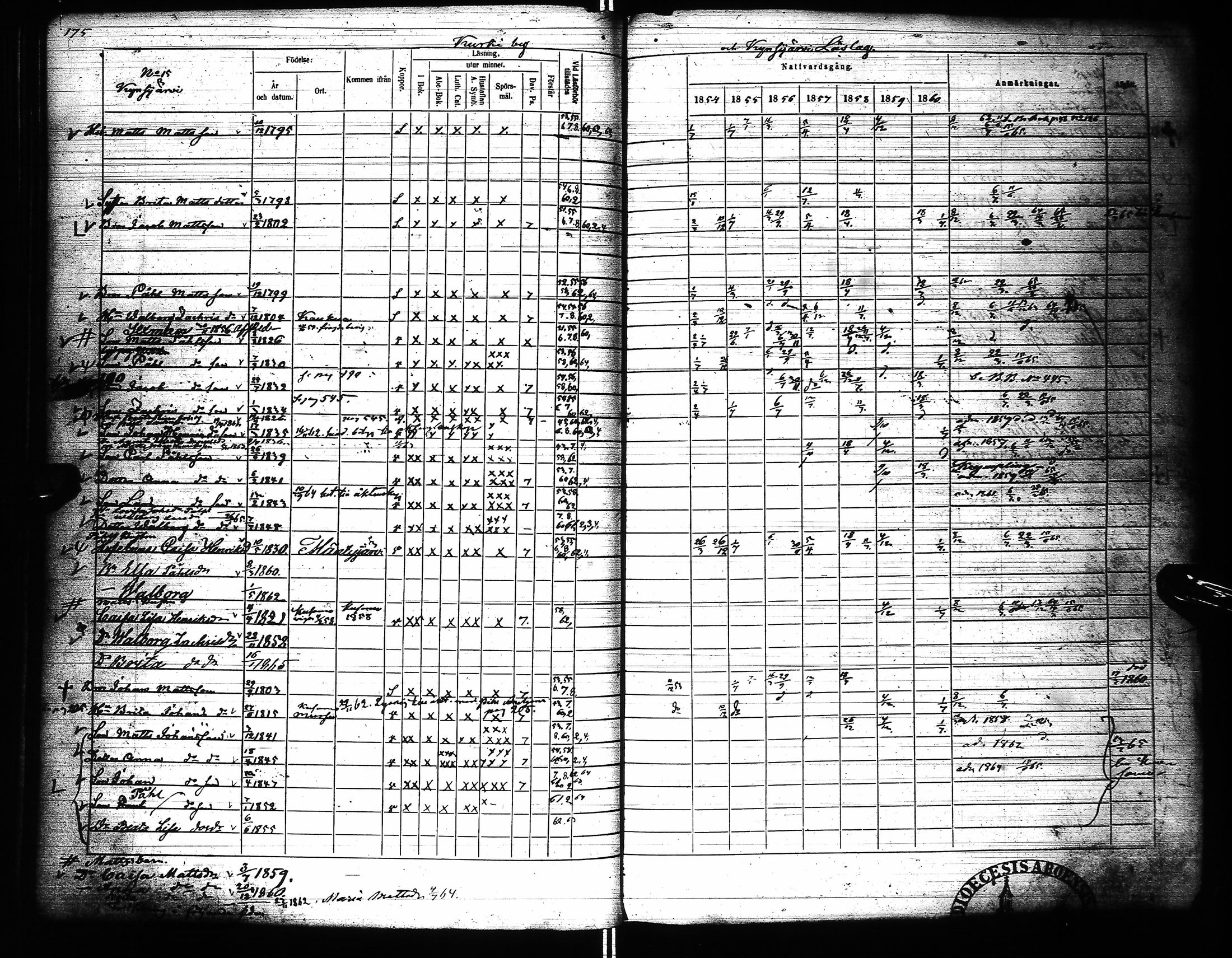 [ ../kirjat/Kirkonkirjat/pudasjarvi/rippikirja_1854-1861_ik383-384/kuvat/182.jpg ]