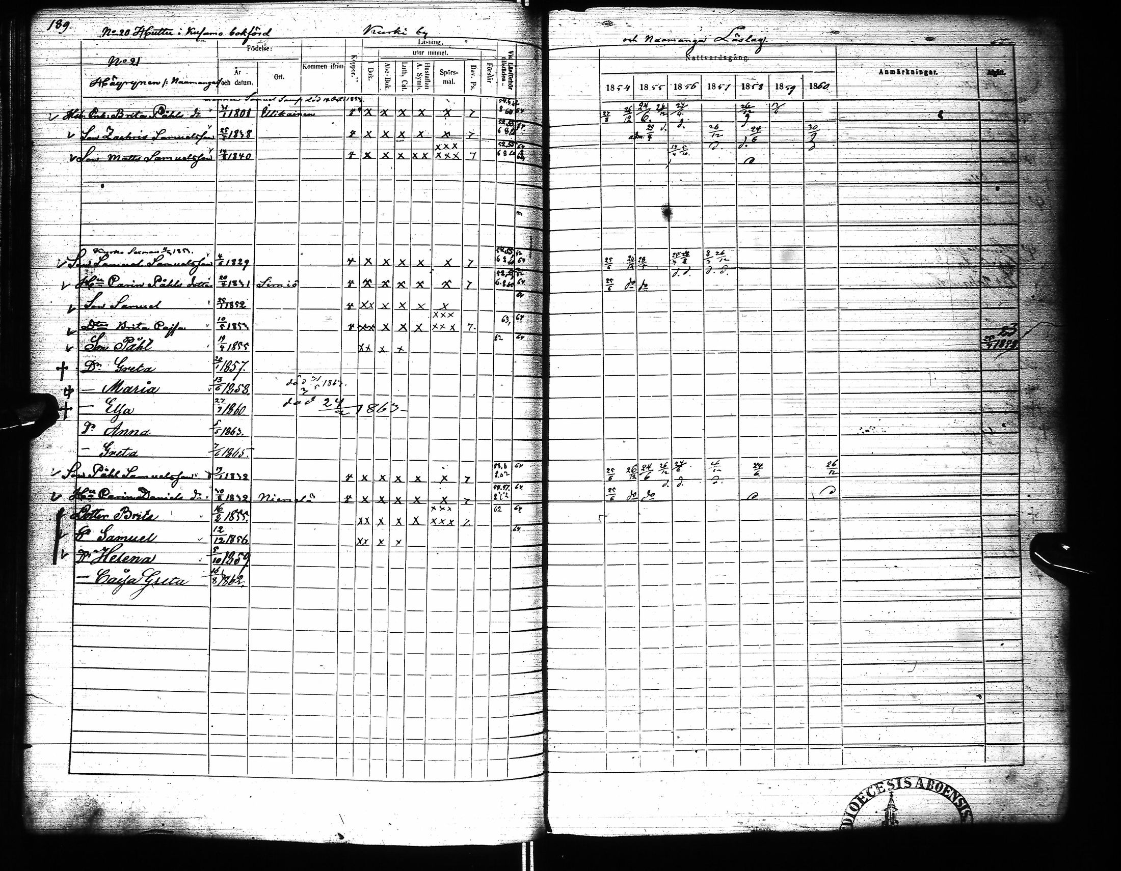 [ ../kirjat/Kirkonkirjat/pudasjarvi/rippikirja_1854-1861_ik383-384/kuvat/196.jpg ]