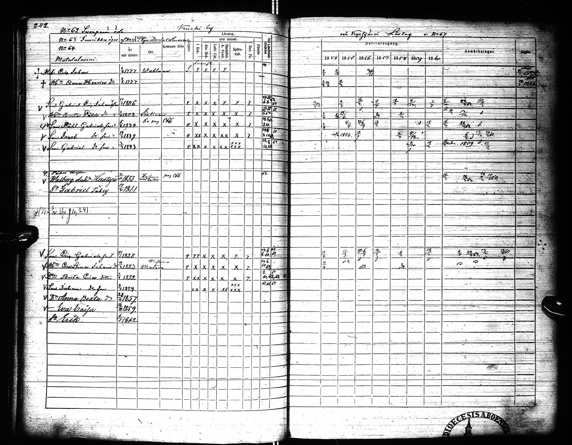 [ ../kirjat/Kirkonkirjat/pudasjarvi/rippikirja_1854-1861_ik383-384/kuvat/249.jpg ]