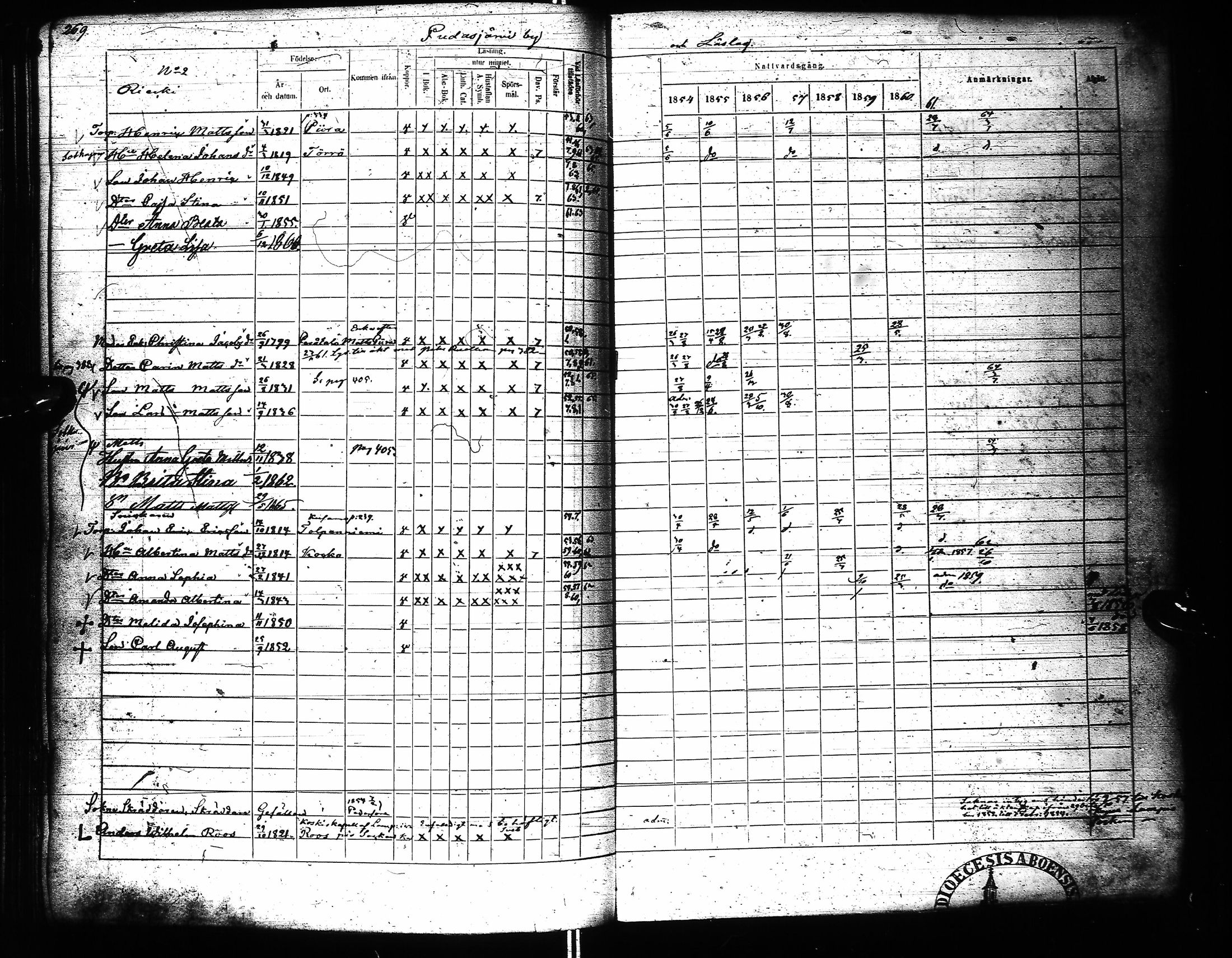 [ ../kirjat/Kirkonkirjat/pudasjarvi/rippikirja_1854-1861_ik383-384/kuvat/275.jpg ]