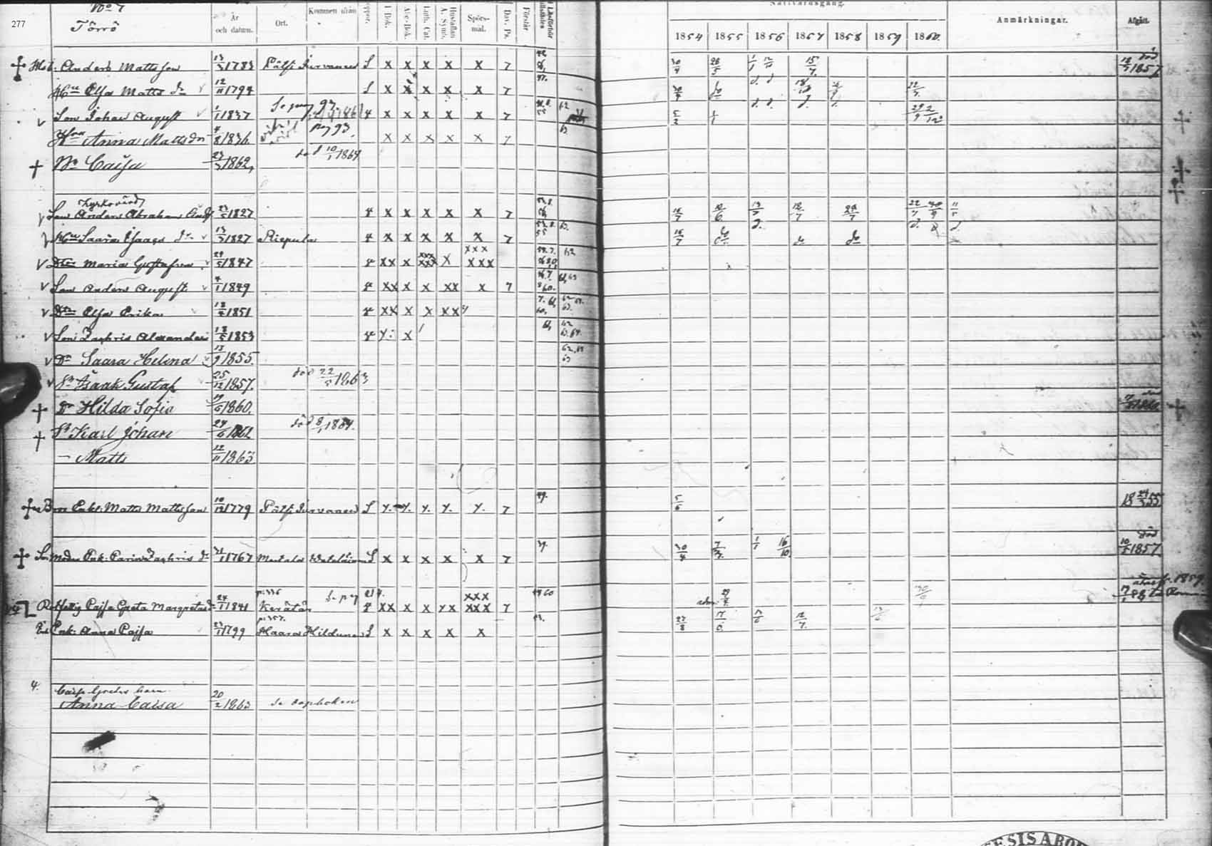 [ ../kirjat/Kirkonkirjat/pudasjarvi/rippikirja_1854-1861_ik383-384/kuvat/291.jpg ]