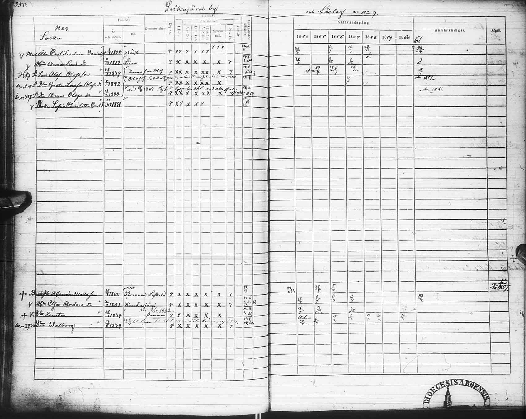 [ ../kirjat/Kirkonkirjat/pudasjarvi/rippikirja_1854-1861_ik383-384/kuvat/362.jpg ]
