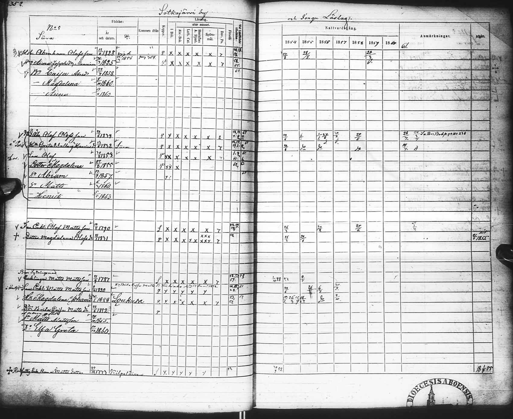 [ ../kirjat/Kirkonkirjat/pudasjarvi/rippikirja_1854-1861_ik383-384/kuvat/364.jpg ]