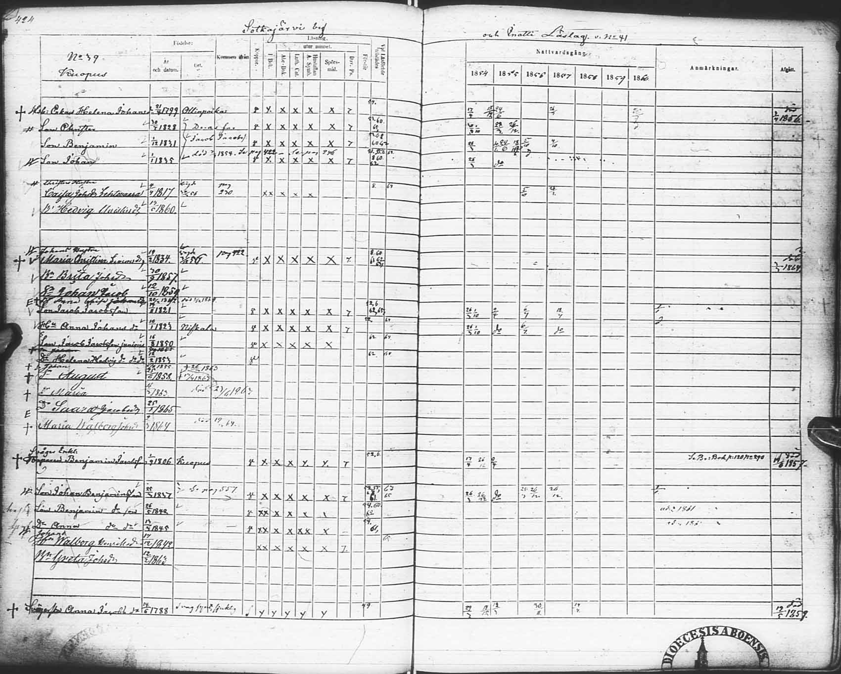 [ ../kirjat/Kirkonkirjat/pudasjarvi/rippikirja_1854-1861_ik383-384/kuvat/436.jpg ]