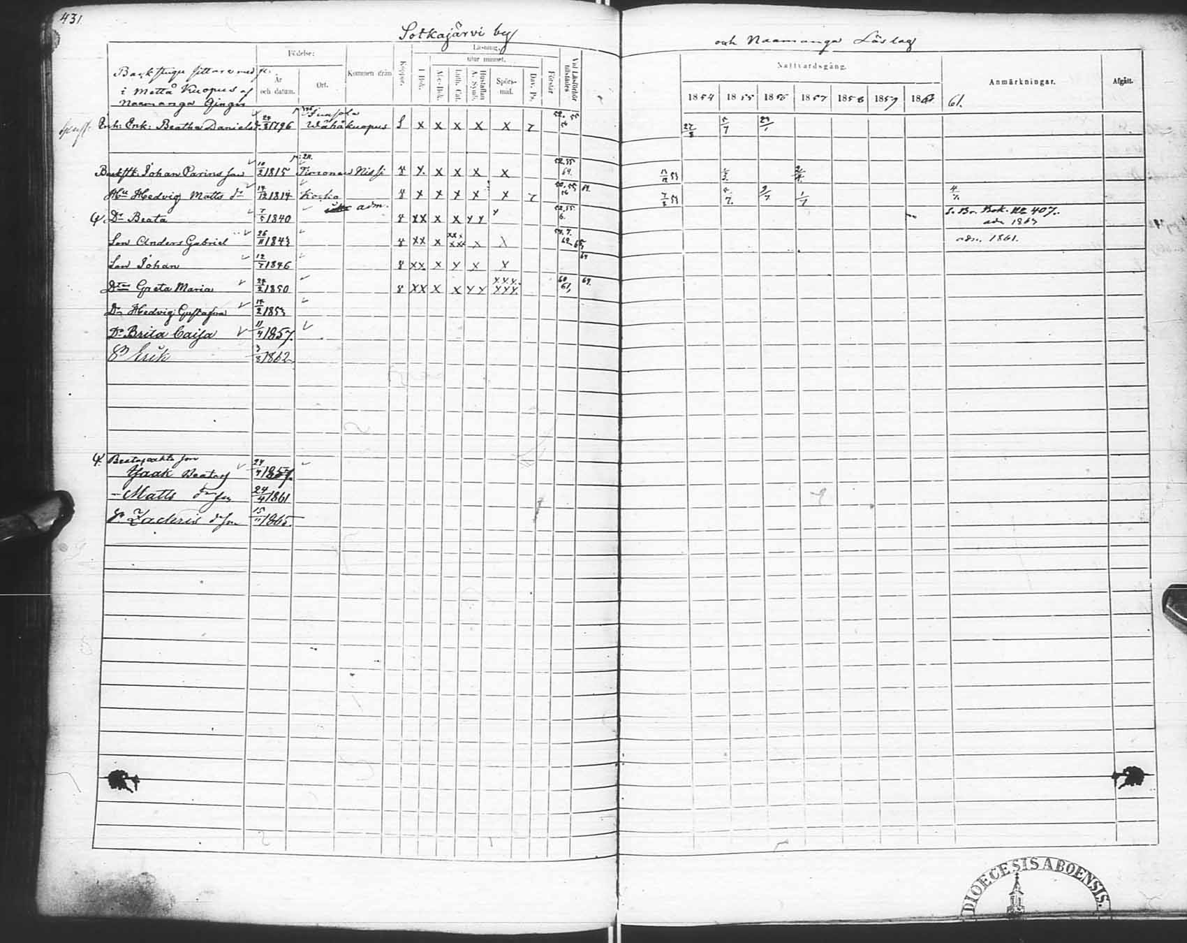 [ ../kirjat/Kirkonkirjat/pudasjarvi/rippikirja_1854-1861_ik383-384/kuvat/443.jpg ]