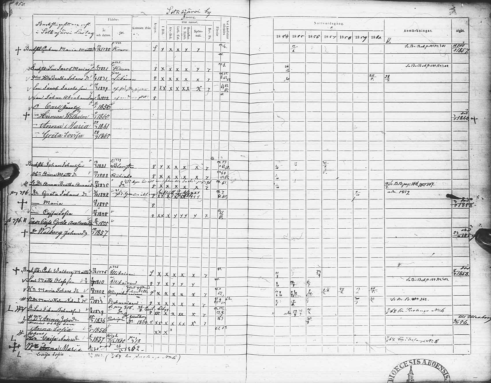 [ ../kirjat/Kirkonkirjat/pudasjarvi/rippikirja_1854-1861_ik383-384/kuvat/457.jpg ]