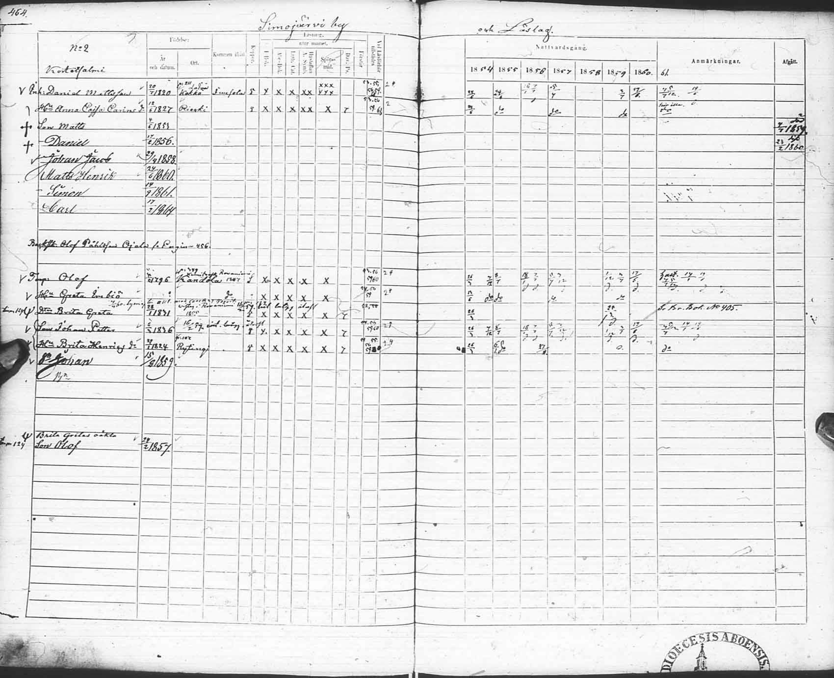 [ ../kirjat/Kirkonkirjat/pudasjarvi/rippikirja_1854-1861_ik383-384/kuvat/465.jpg ]