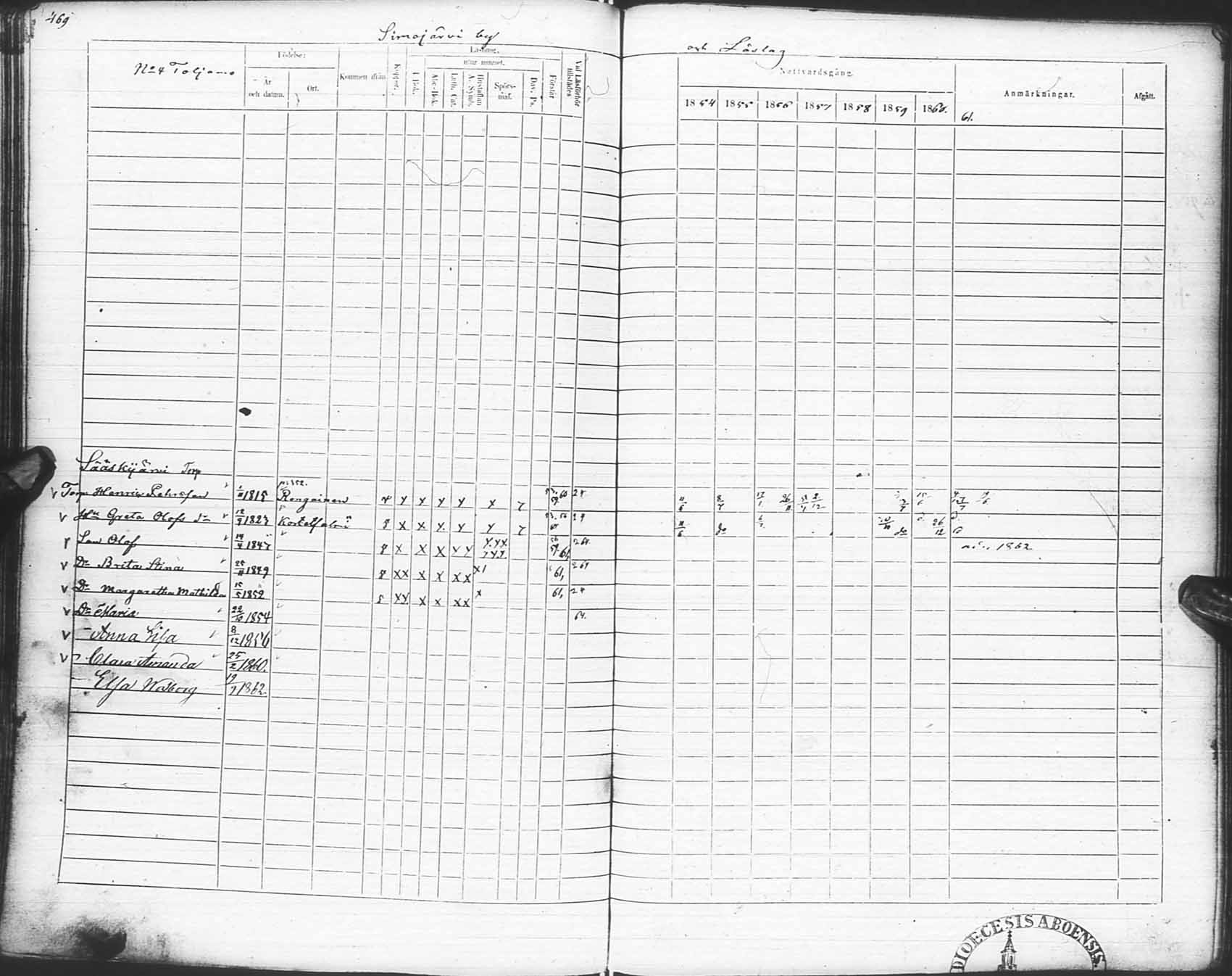 [ ../kirjat/Kirkonkirjat/pudasjarvi/rippikirja_1854-1861_ik383-384/kuvat/470.jpg ]