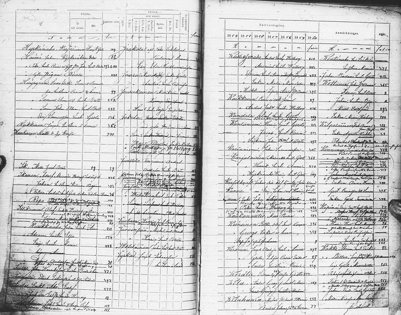 [ ../kirjat/Kirkonkirjat/pudasjarvi/rippikirja_1854-1861_ik383-384/kuvat/515.jpg ]