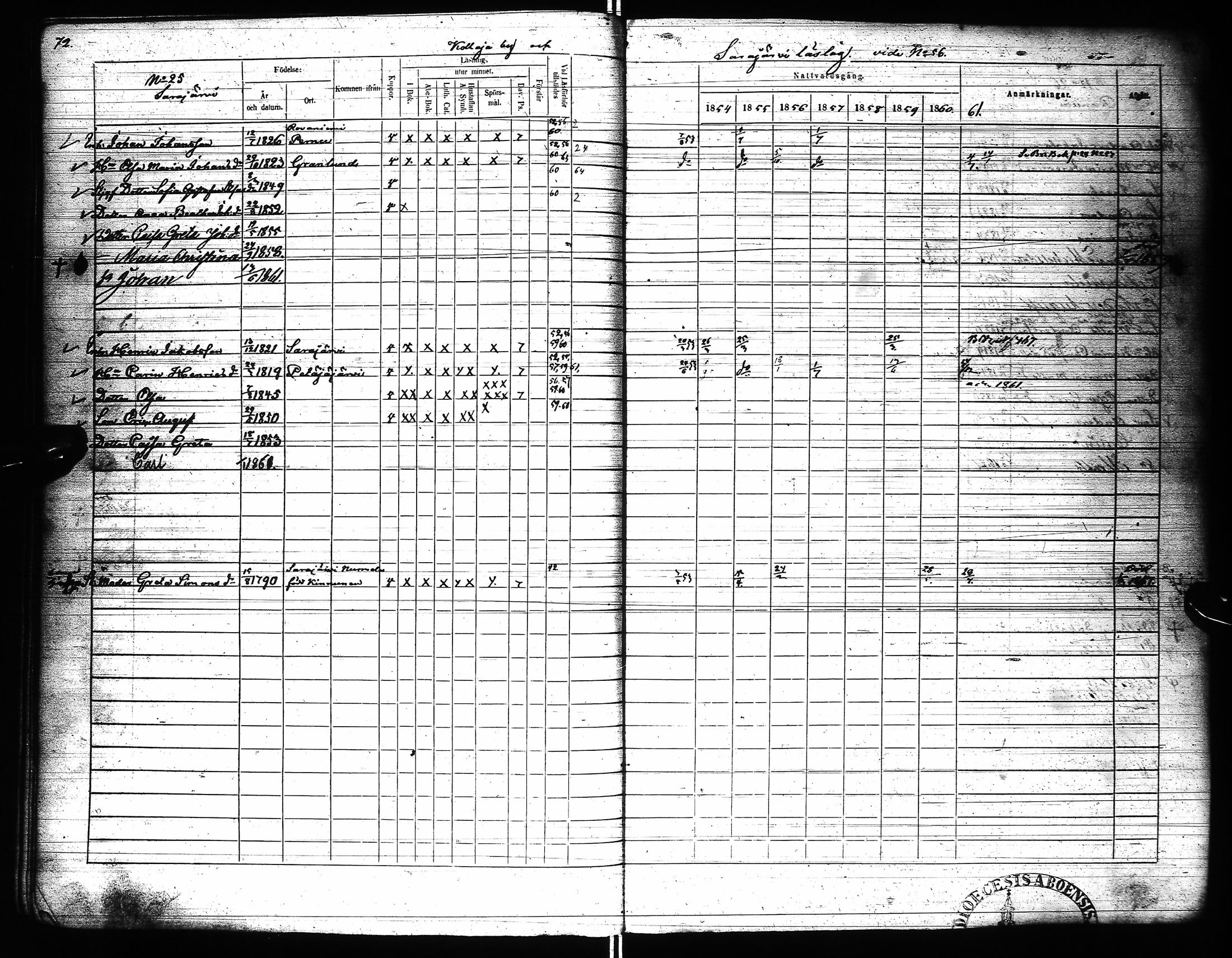 [ ../kirjat/Kirkonkirjat/pudasjarvi/rippikirja_1854-1861_ik383-384/kuvat/79.jpg ]