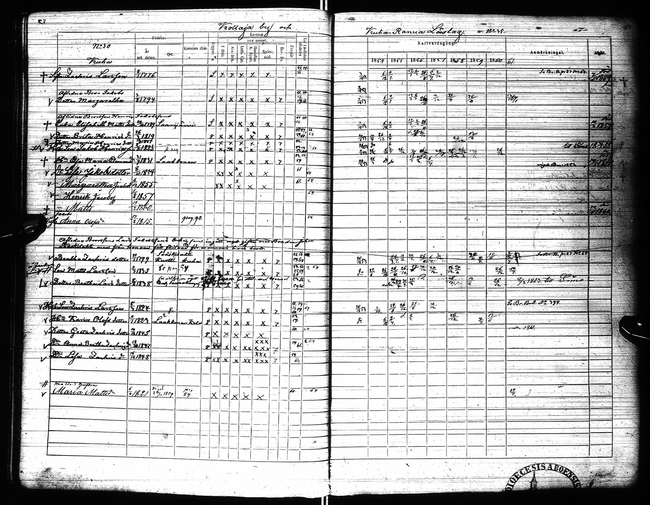 [ ../kirjat/Kirkonkirjat/pudasjarvi/rippikirja_1854-1861_ik383-384/kuvat/90.jpg ]
