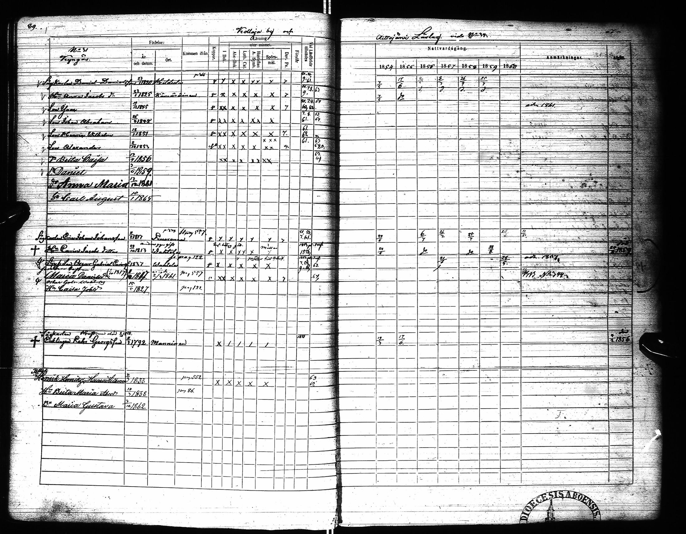 [ ../kirjat/Kirkonkirjat/pudasjarvi/rippikirja_1854-1861_ik383-384/kuvat/96.jpg ]