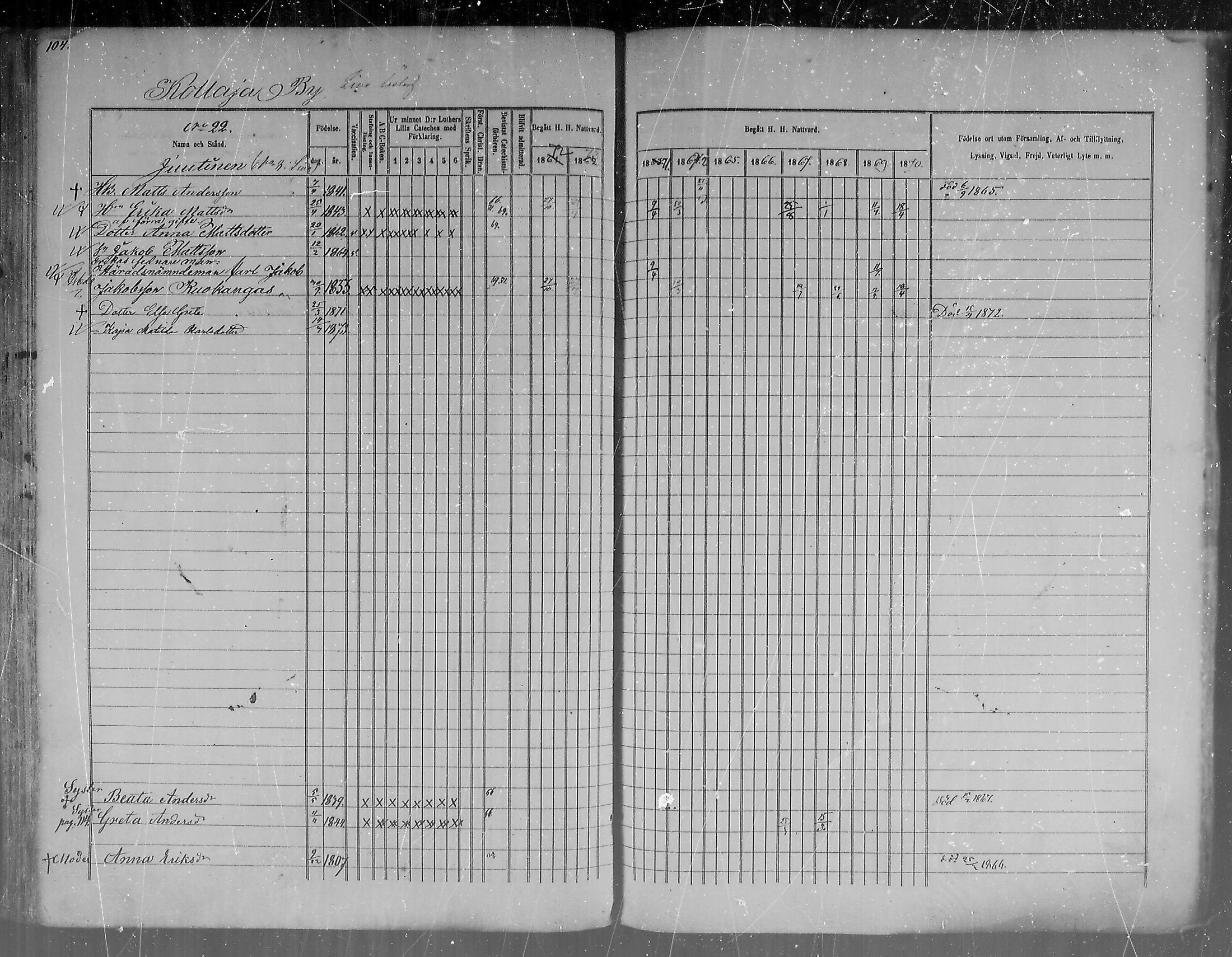 [ ../kirjat/Kirkonkirjat/pudasjarvi/rippikirja_1861-1873_mko1-21/kuvat/102.jpg ]