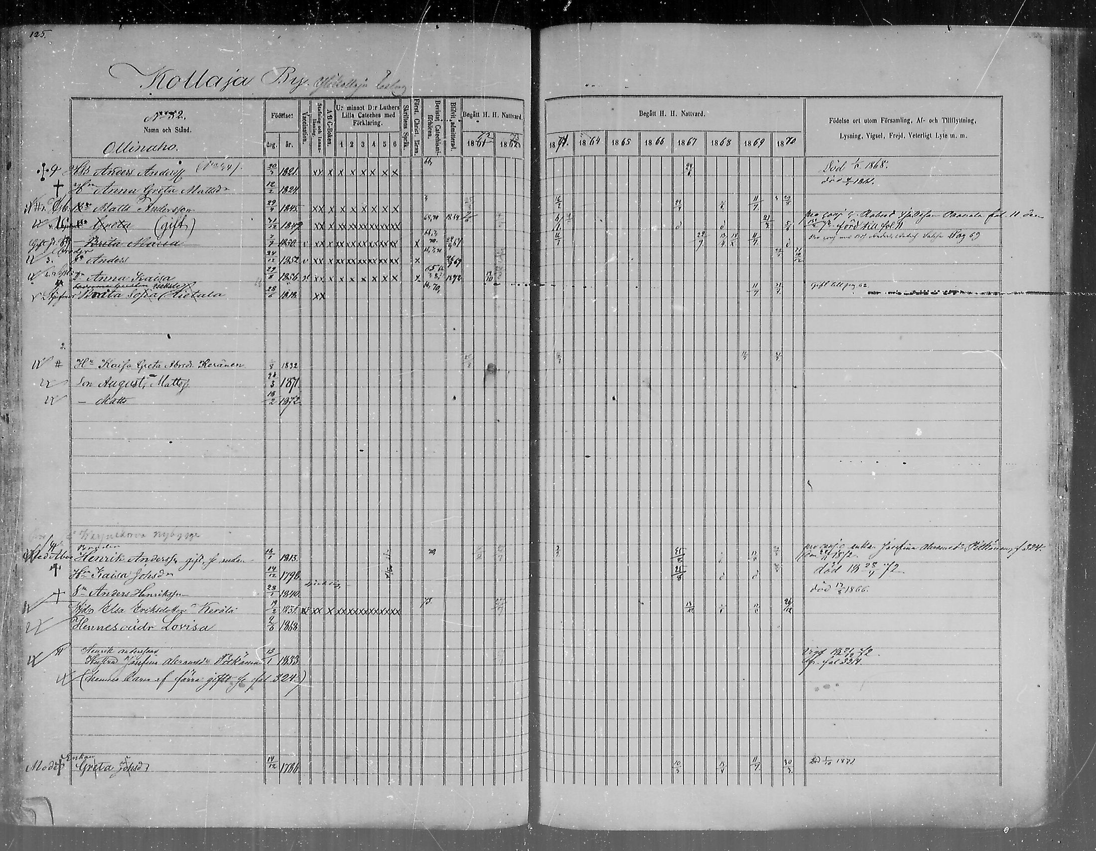 [ ../kirjat/Kirkonkirjat/pudasjarvi/rippikirja_1861-1873_mko1-21/kuvat/123.jpg ]
