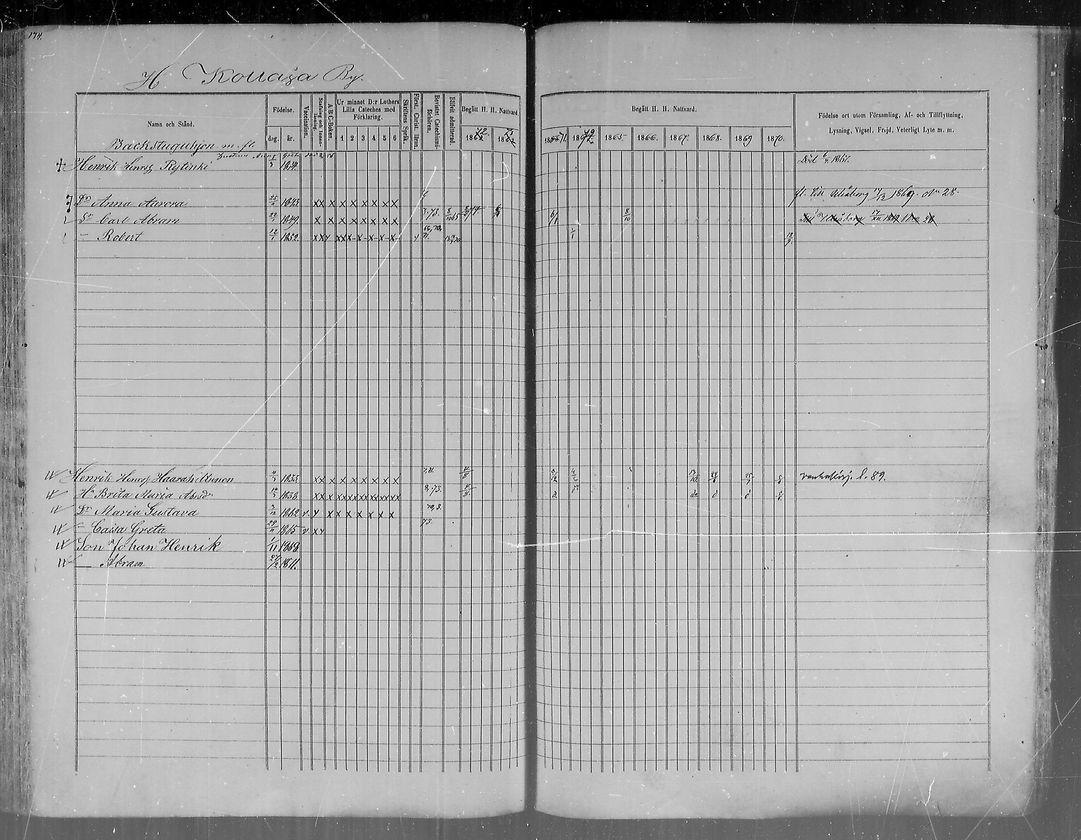 [ ../kirjat/Kirkonkirjat/pudasjarvi/rippikirja_1861-1873_mko1-21/kuvat/168.jpg ]