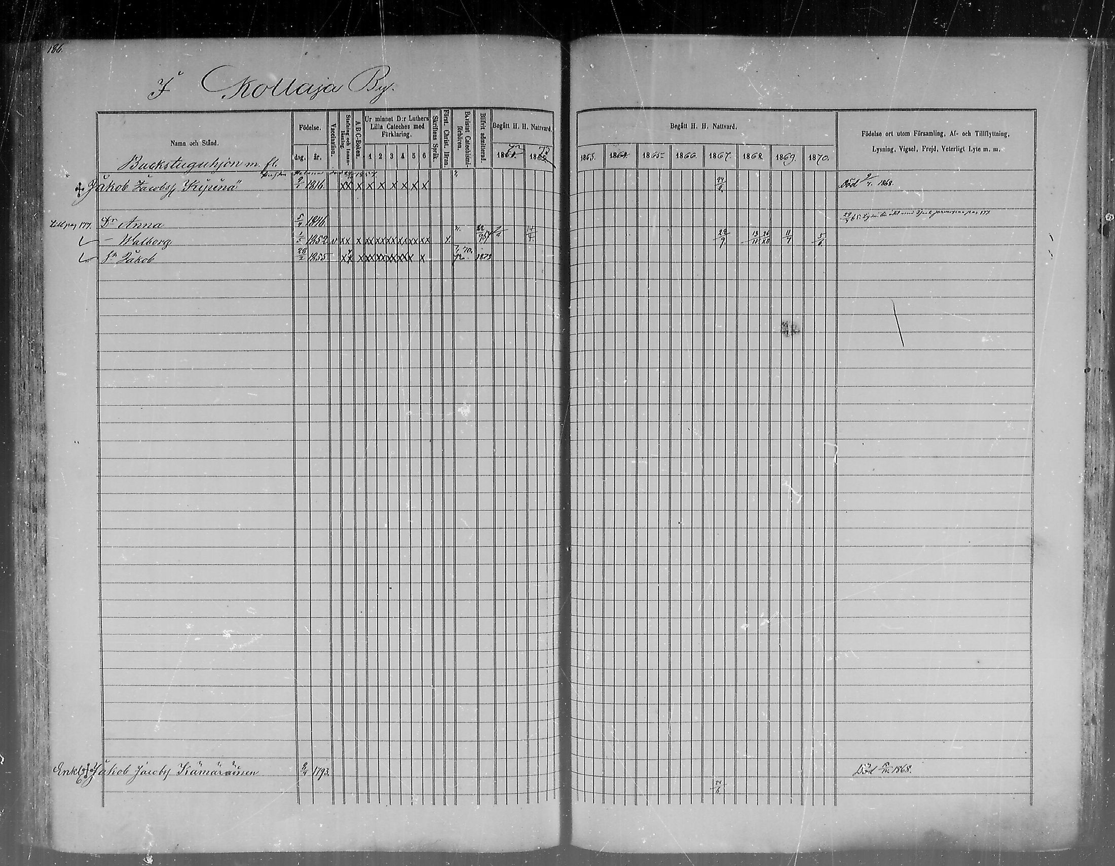 [ ../kirjat/Kirkonkirjat/pudasjarvi/rippikirja_1861-1873_mko1-21/kuvat/179.jpg ]