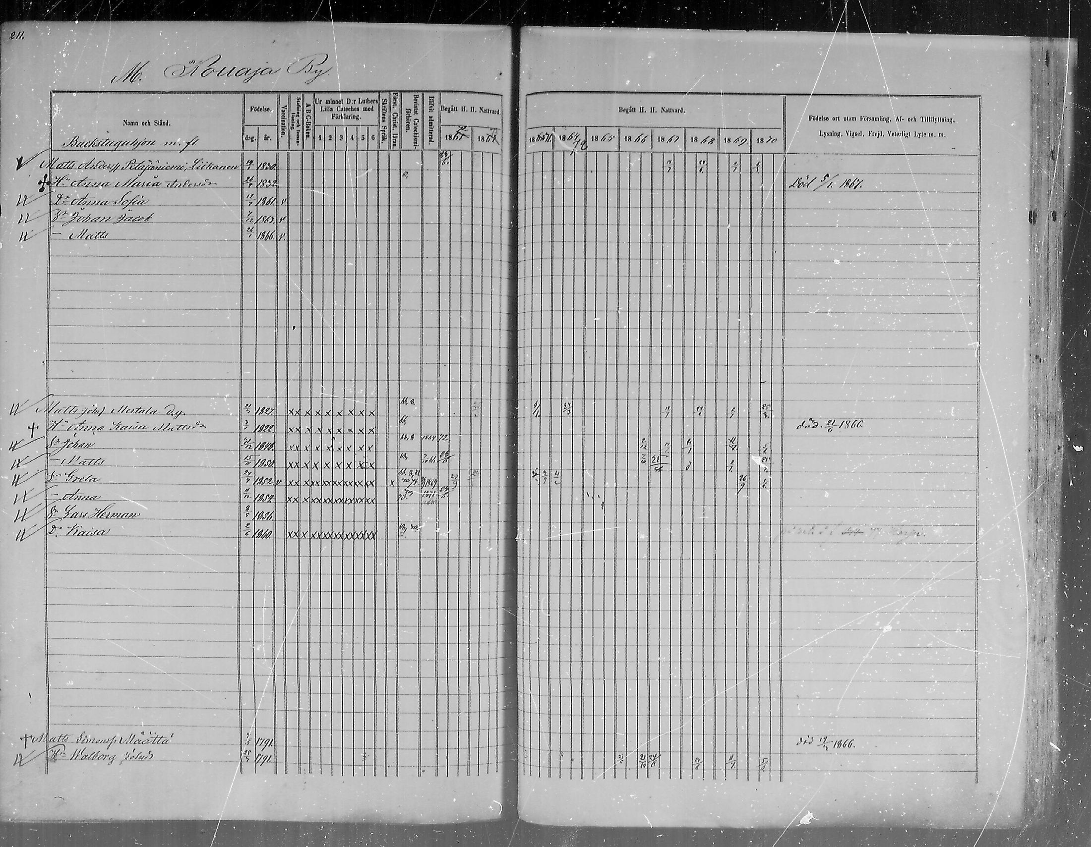 [ ../kirjat/Kirkonkirjat/pudasjarvi/rippikirja_1861-1873_mko1-21/kuvat/201.jpg ]