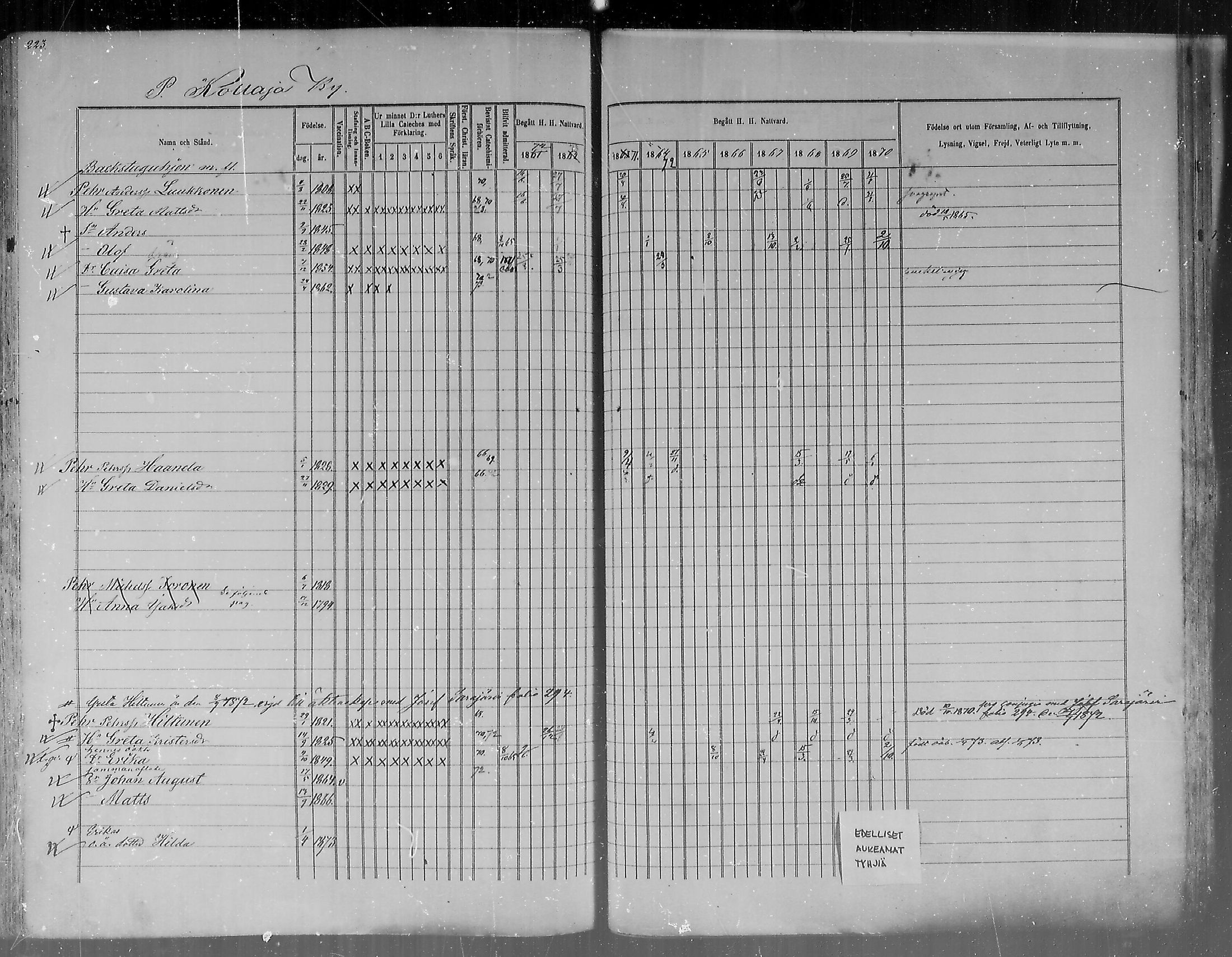 [ ../kirjat/Kirkonkirjat/pudasjarvi/rippikirja_1861-1873_mko1-21/kuvat/208.jpg ]