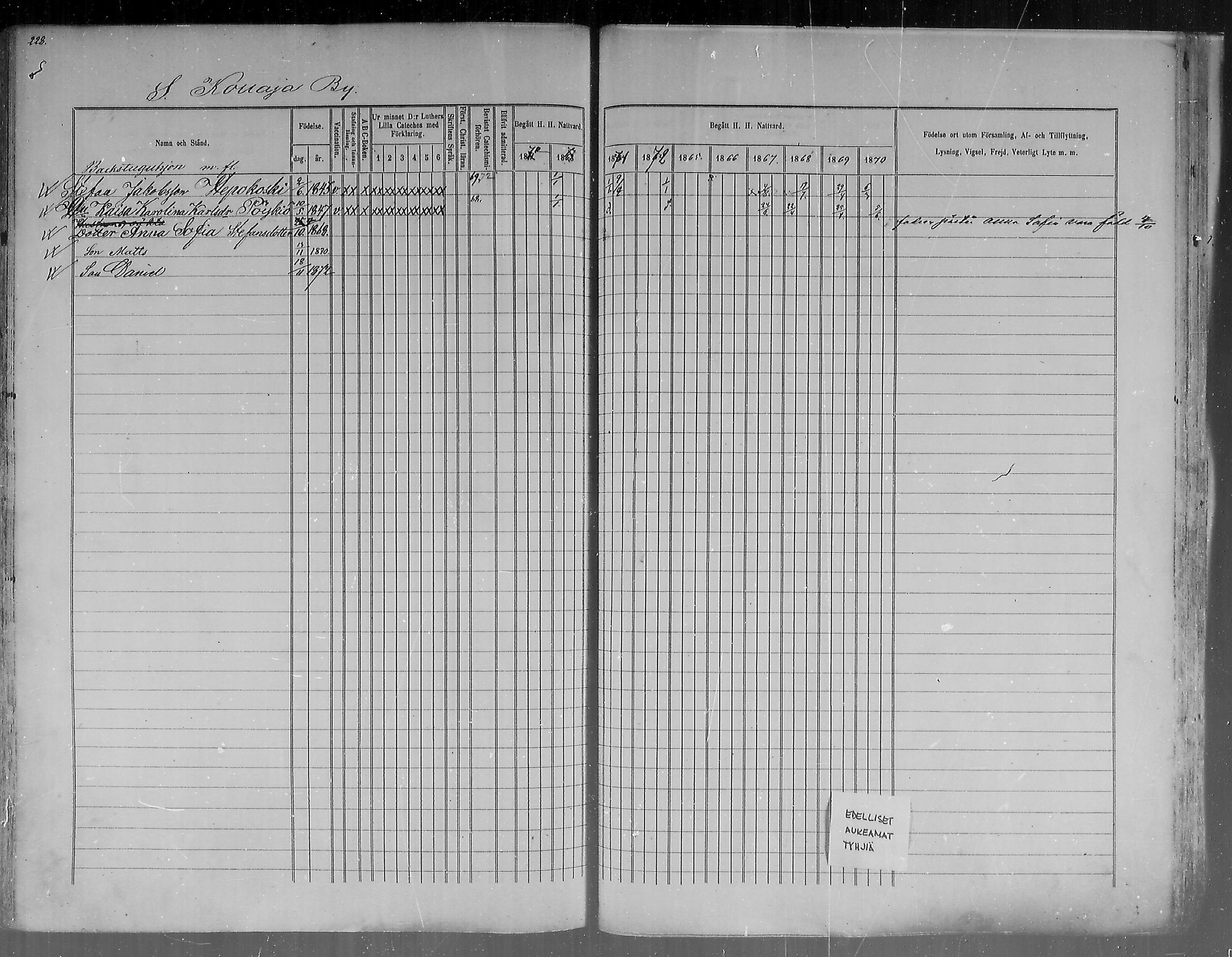 [ ../kirjat/Kirkonkirjat/pudasjarvi/rippikirja_1861-1873_mko1-21/kuvat/211.jpg ]