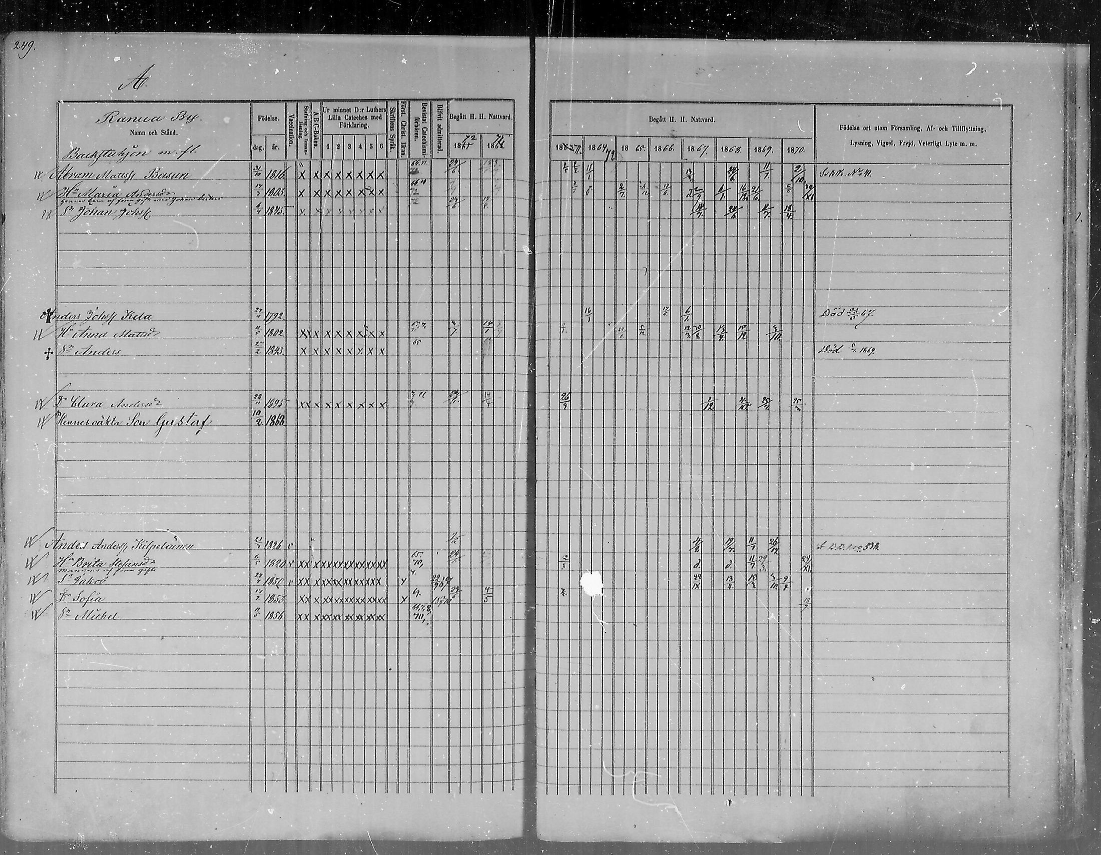 [ ../kirjat/Kirkonkirjat/pudasjarvi/rippikirja_1861-1873_mko1-21/kuvat/230.jpg ]