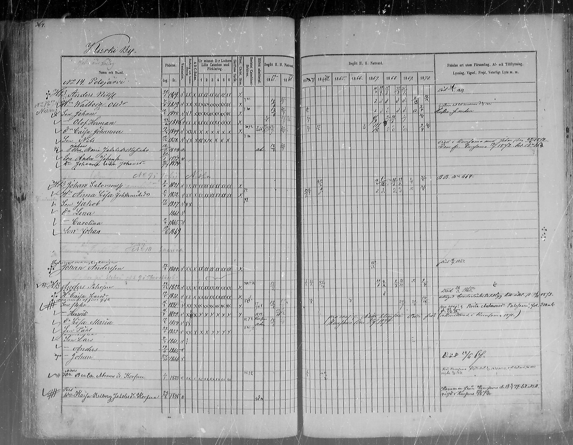[ ../kirjat/Kirkonkirjat/pudasjarvi/rippikirja_1861-1873_mko1-21/kuvat/345.jpg ]