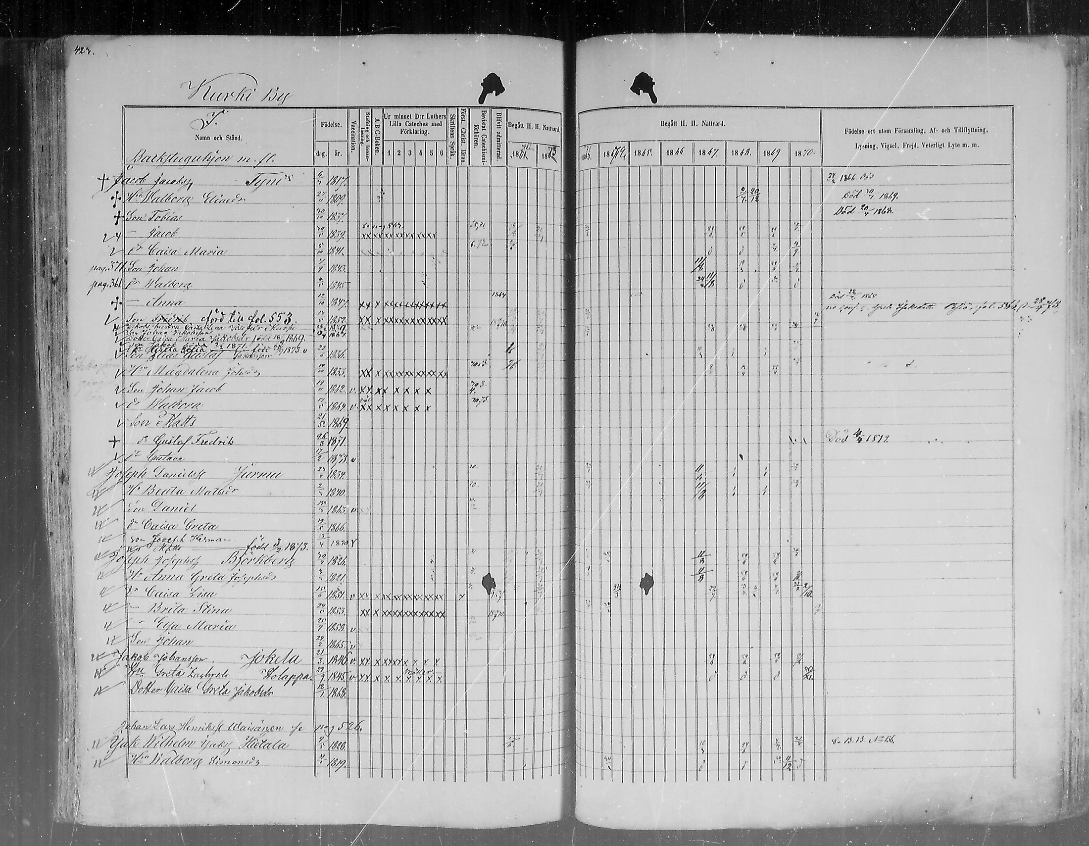 [ ../kirjat/Kirkonkirjat/pudasjarvi/rippikirja_1861-1873_mko1-21/kuvat/404.jpg ]