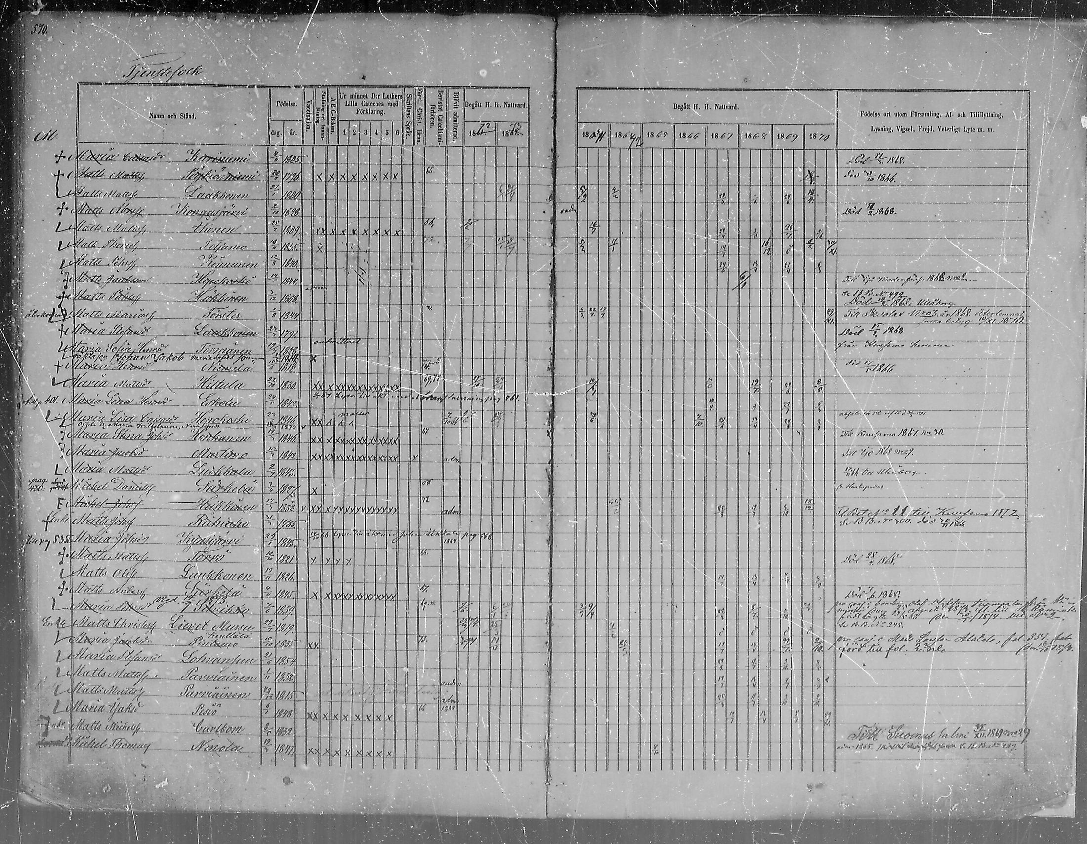 [ ../kirjat/Kirkonkirjat/pudasjarvi/rippikirja_1861-1873_mko1-21/kuvat/531.jpg ]