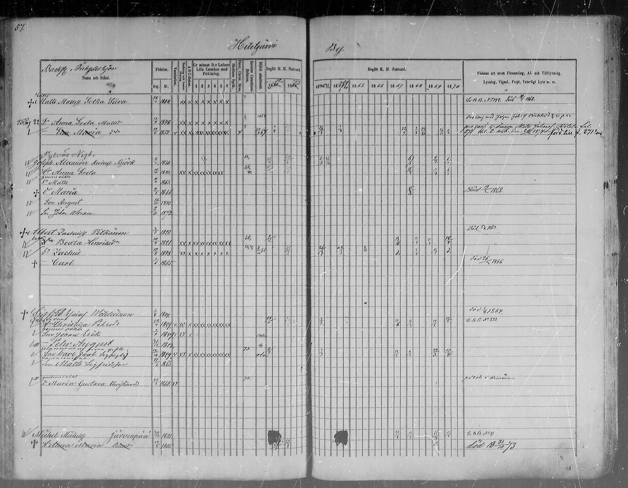 [ ../kirjat/Kirkonkirjat/pudasjarvi/rippikirja_1861-1873_mko1-21/kuvat/57.jpg ]