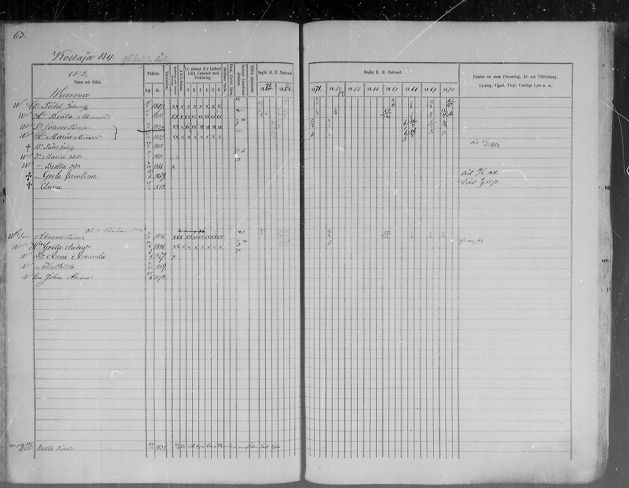 [ ../kirjat/Kirkonkirjat/pudasjarvi/rippikirja_1861-1873_mko1-21/kuvat/63.jpg ]