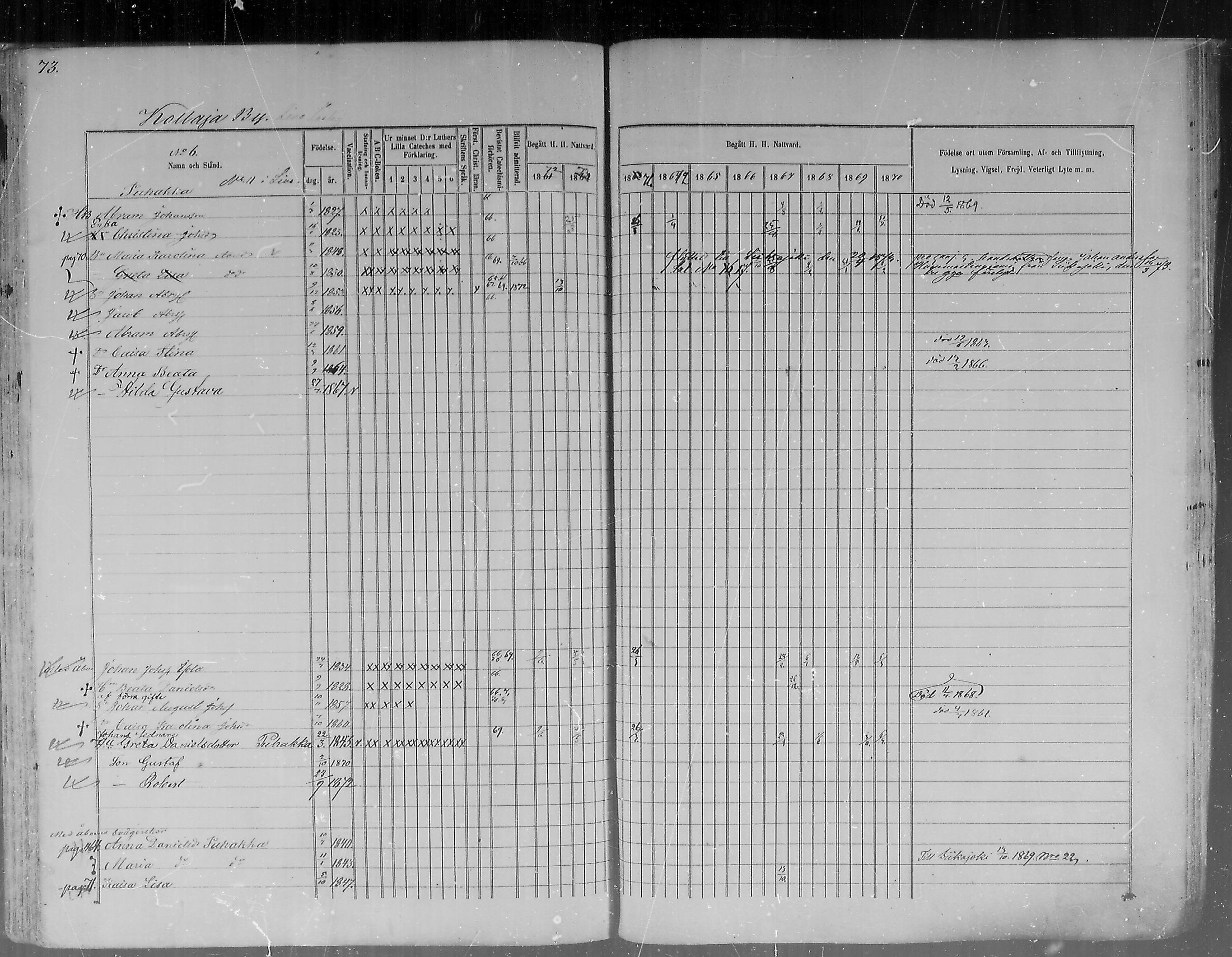[ ../kirjat/Kirkonkirjat/pudasjarvi/rippikirja_1861-1873_mko1-21/kuvat/73.jpg ]