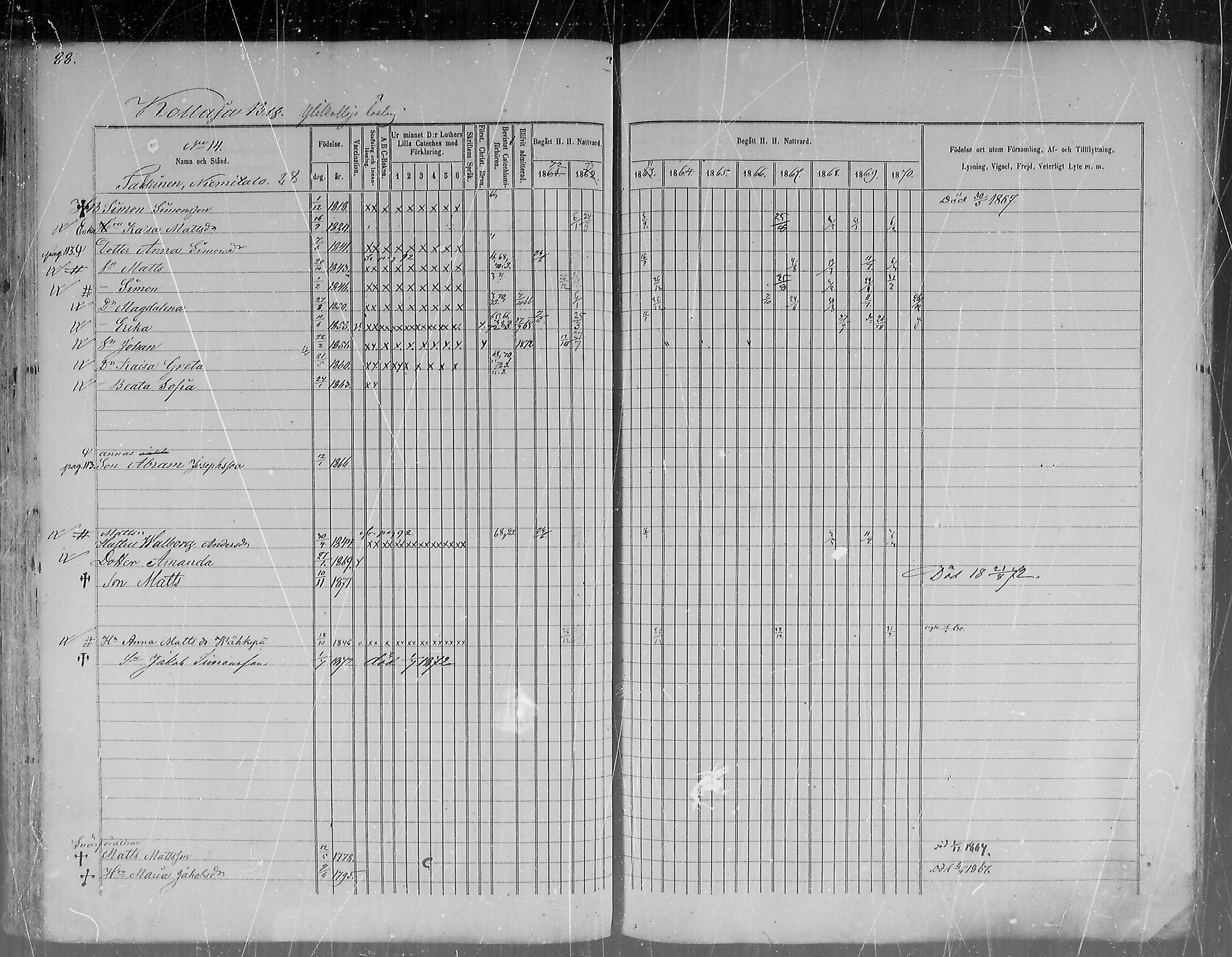 [ ../kirjat/Kirkonkirjat/pudasjarvi/rippikirja_1861-1873_mko1-21/kuvat/86.jpg ]