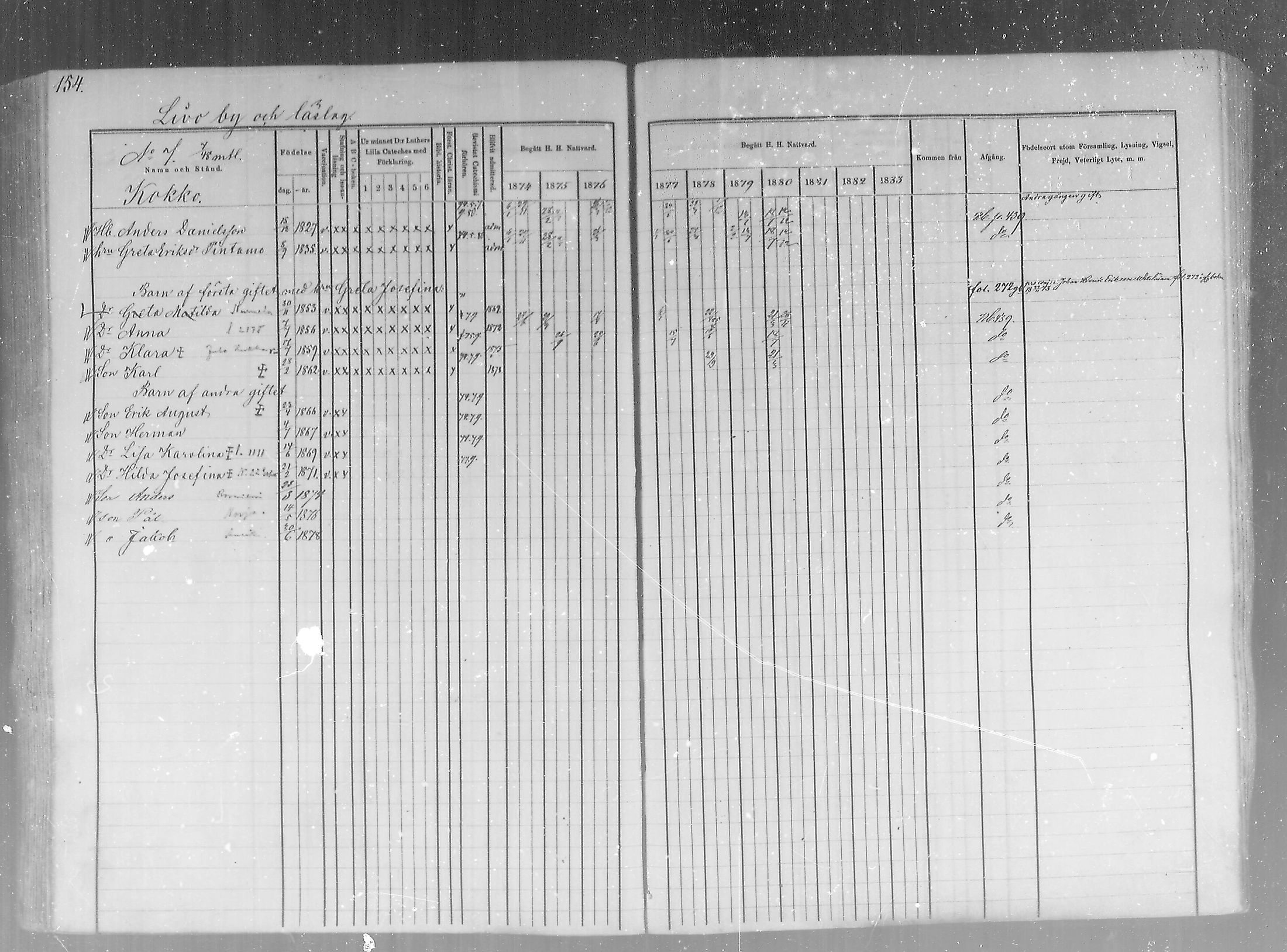 [ ../kirjat/Kirkonkirjat/pudasjarvi/rippikirja_1874-1880_mko22-32/kuvat/121.jpg ]