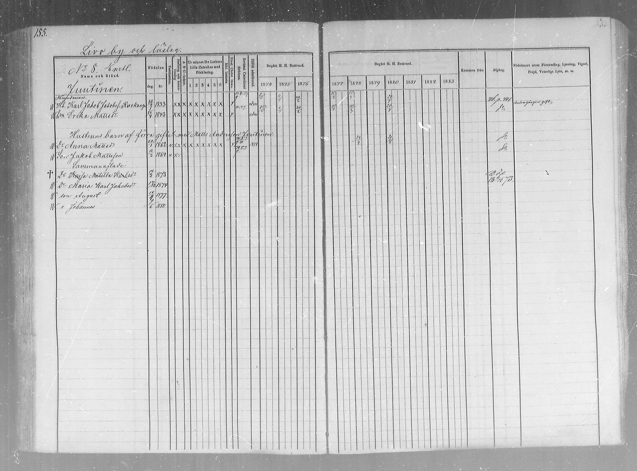 [ ../kirjat/Kirkonkirjat/pudasjarvi/rippikirja_1874-1880_mko22-32/kuvat/122.jpg ]