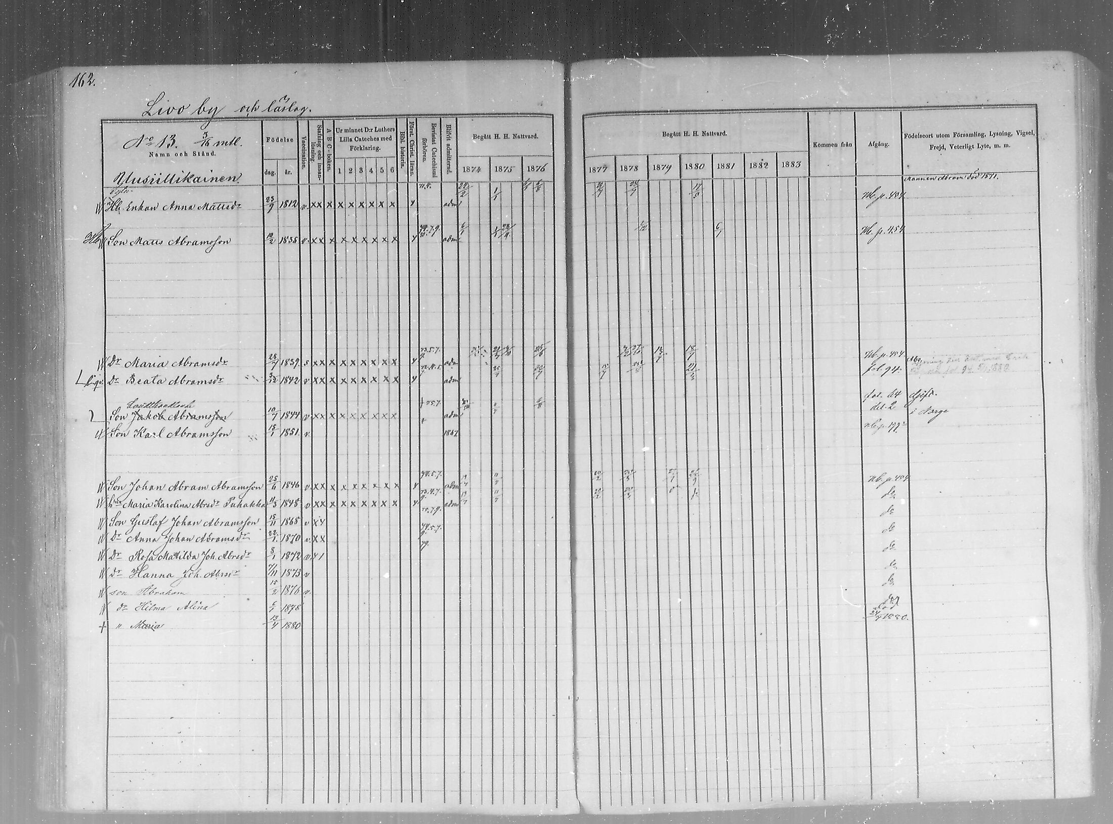[ ../kirjat/Kirkonkirjat/pudasjarvi/rippikirja_1874-1880_mko22-32/kuvat/129.jpg ]