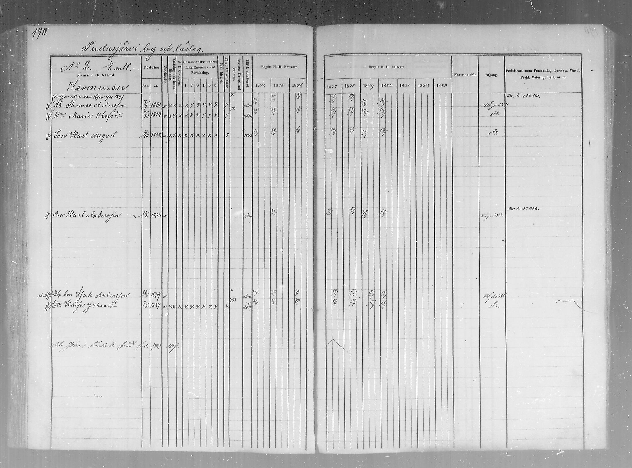 [ ../kirjat/Kirkonkirjat/pudasjarvi/rippikirja_1874-1880_mko22-32/kuvat/152.jpg ]