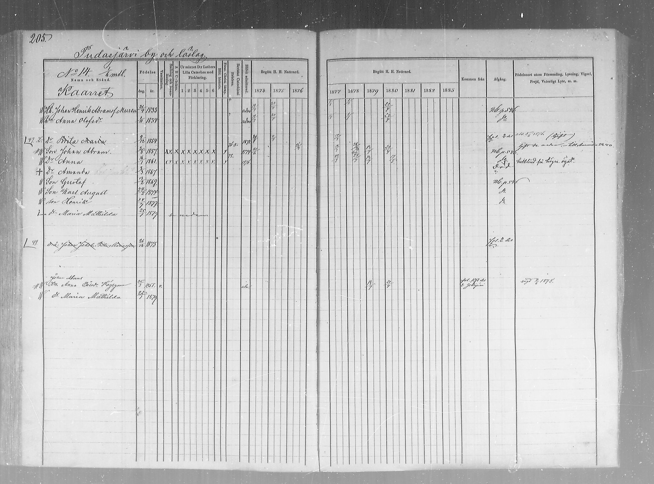 [ ../kirjat/Kirkonkirjat/pudasjarvi/rippikirja_1874-1880_mko22-32/kuvat/166.jpg ]