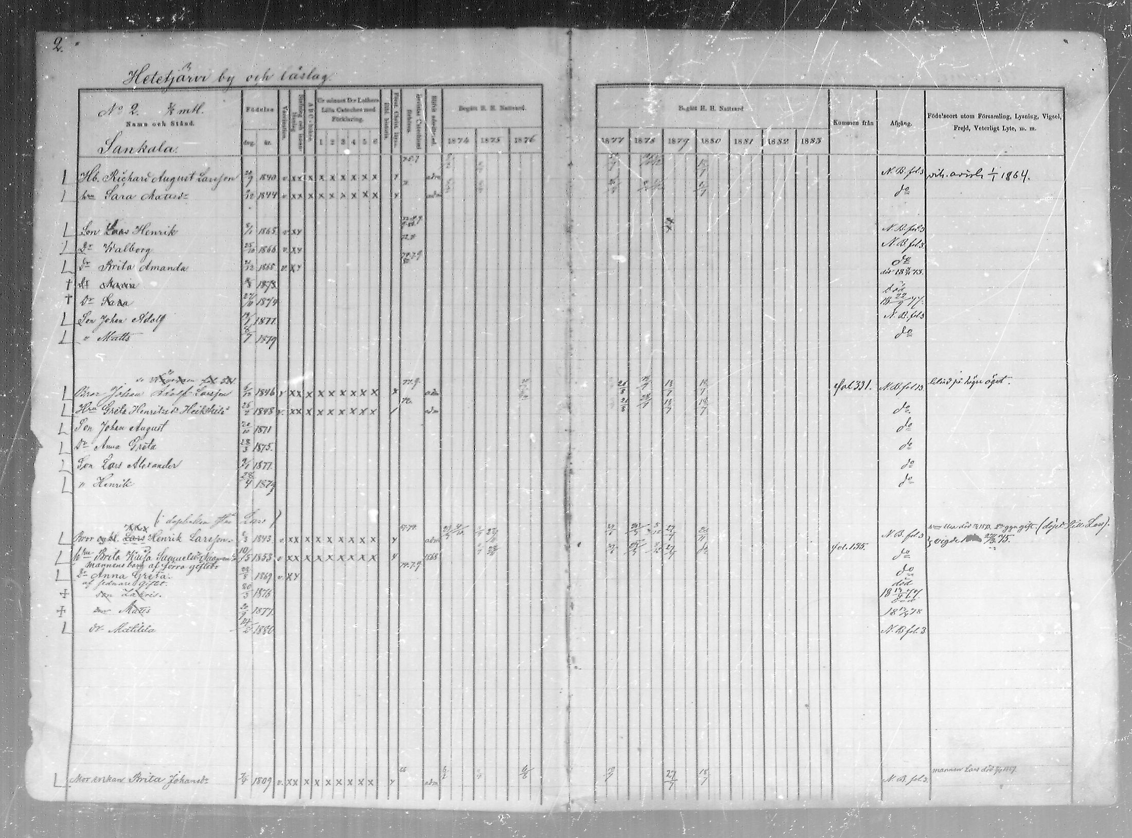 [ ../kirjat/Kirkonkirjat/pudasjarvi/rippikirja_1874-1880_mko22-32/kuvat/2.jpg ]